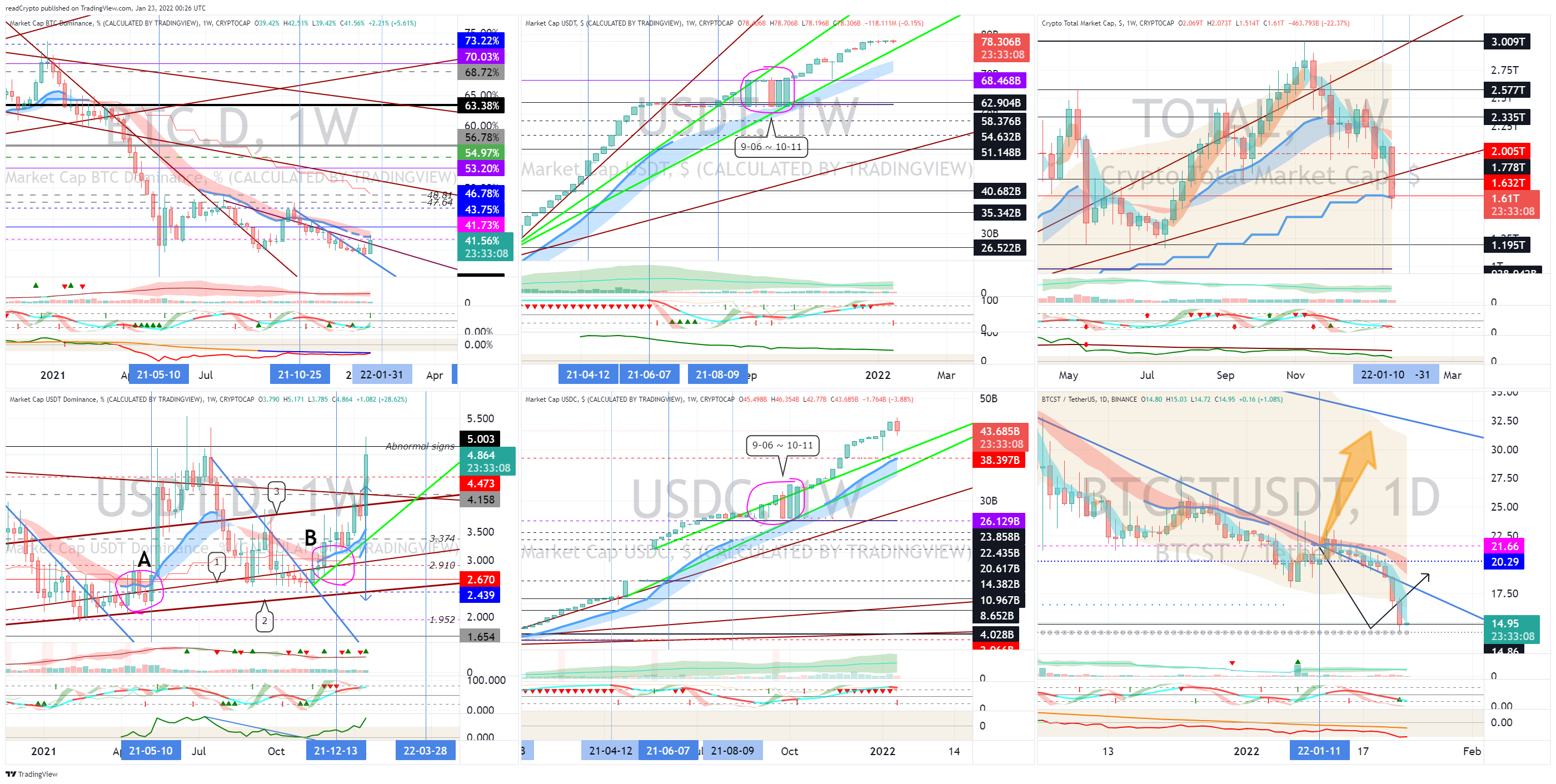 CRYPTOCAP:BTC.D Chart Image by readCrypto