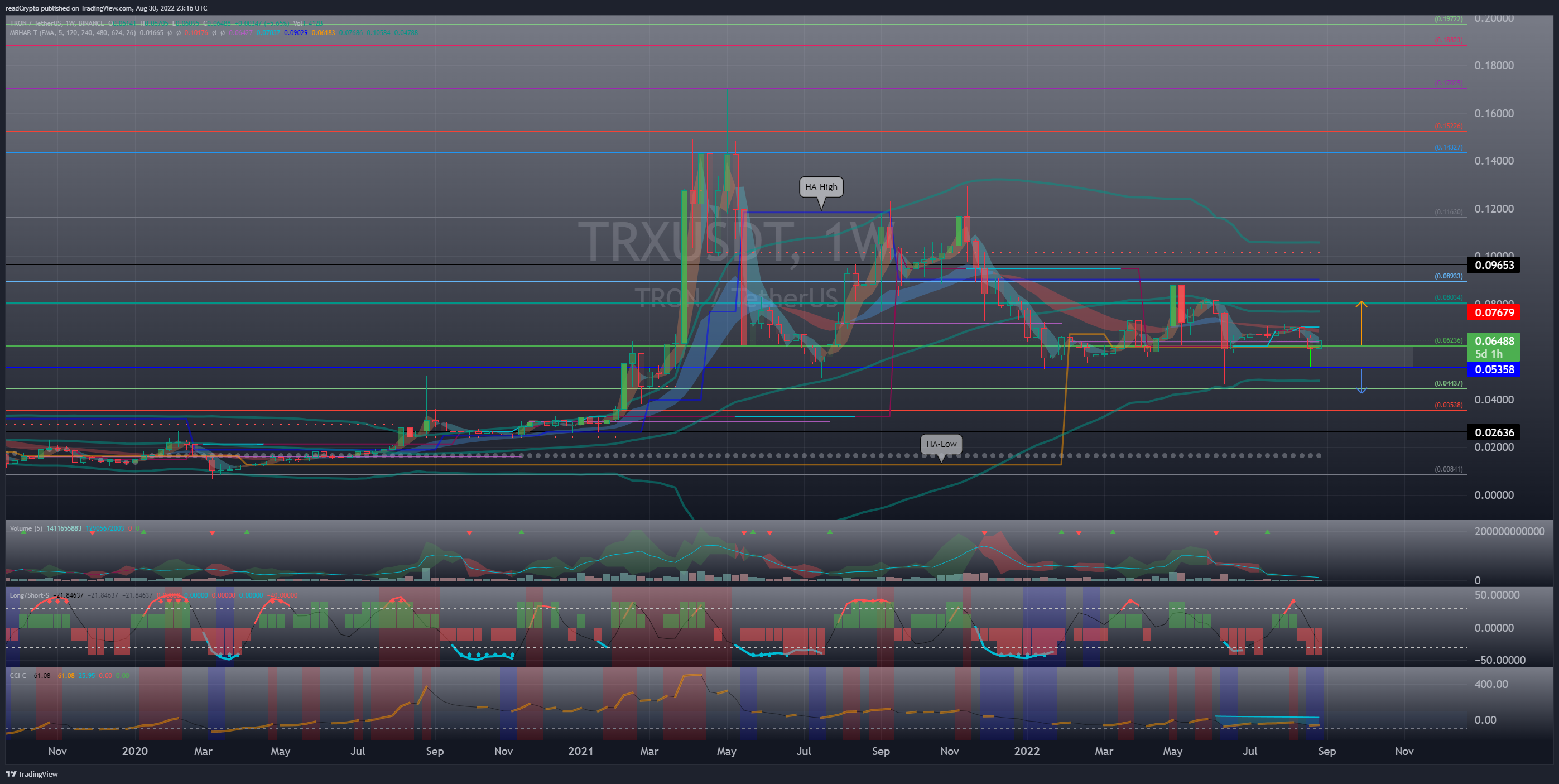 BINANCE:TRXUSDT Chart Image by readCrypto
