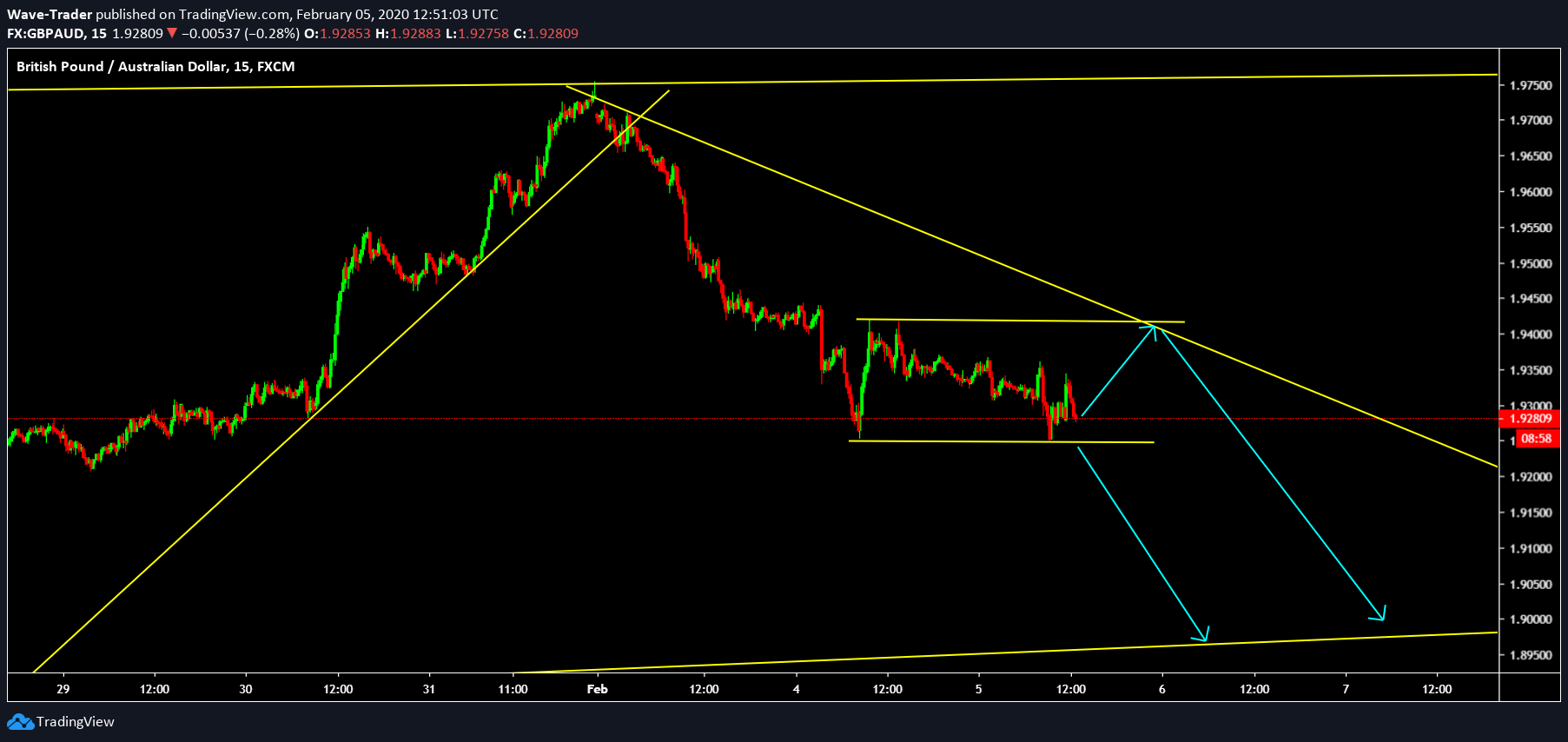  Chart Image