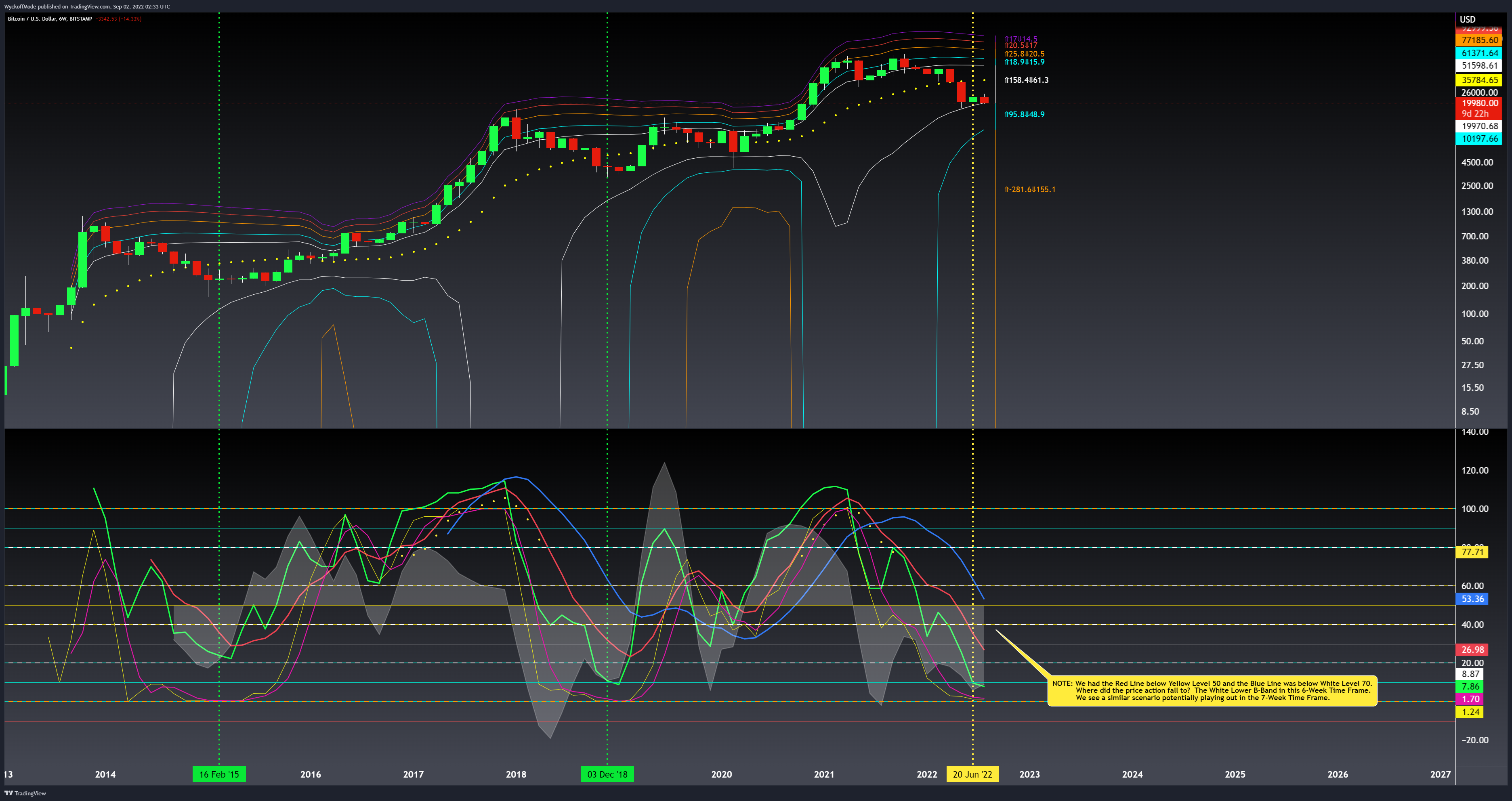 BITSTAMP:BTCUSD Chart Image by WyckoffMode