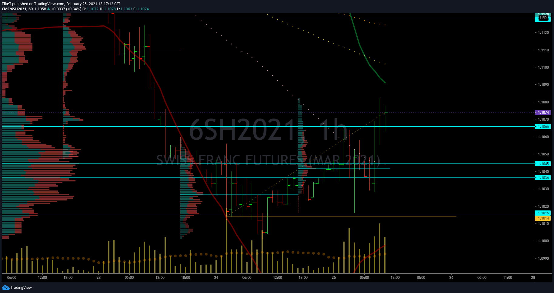  Chart Image
