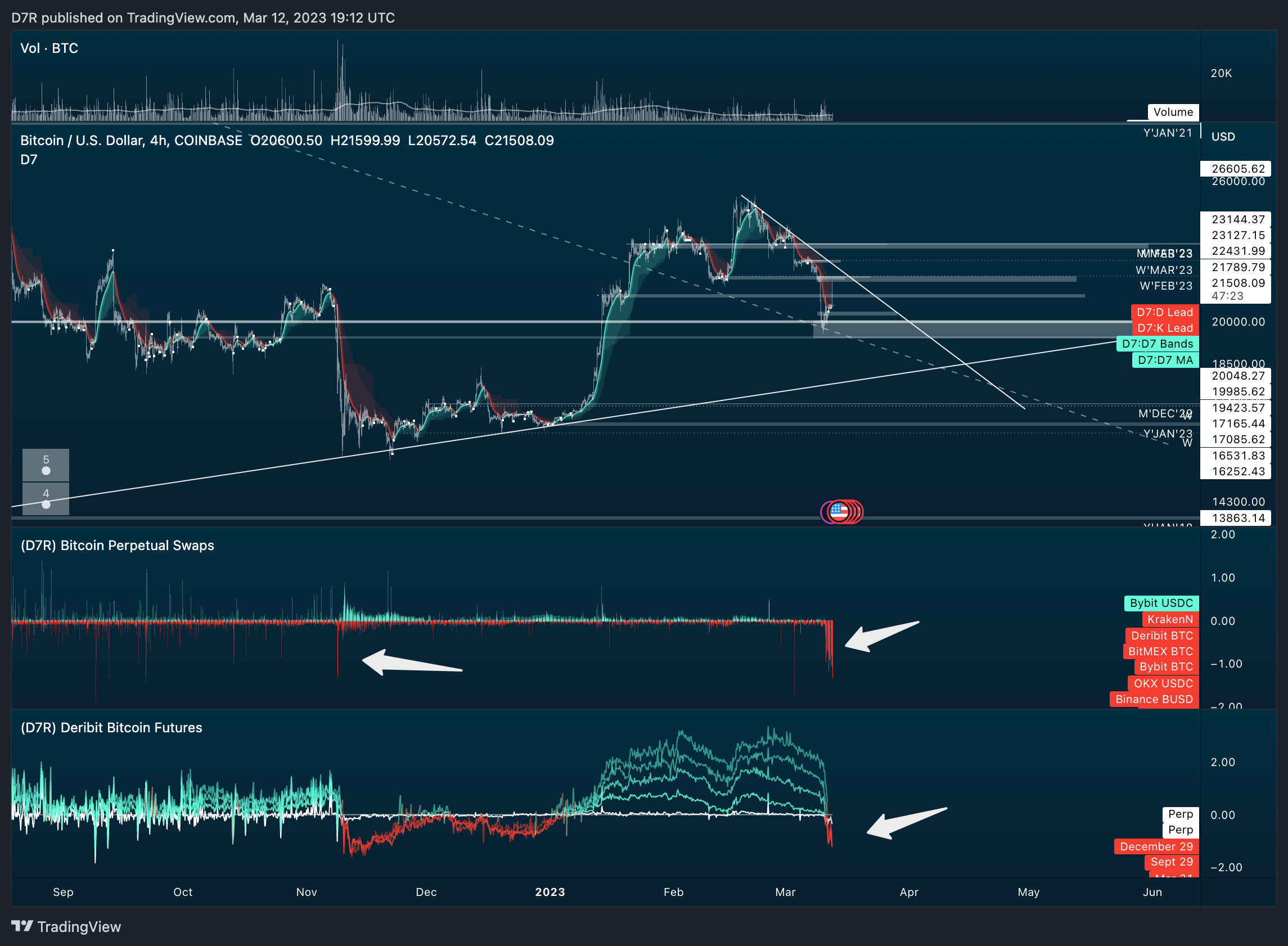 COINBASE:BTCUSD Chart Image by D7R