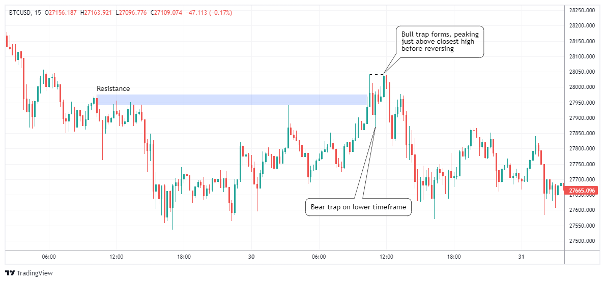 BTCUSD Chart Image