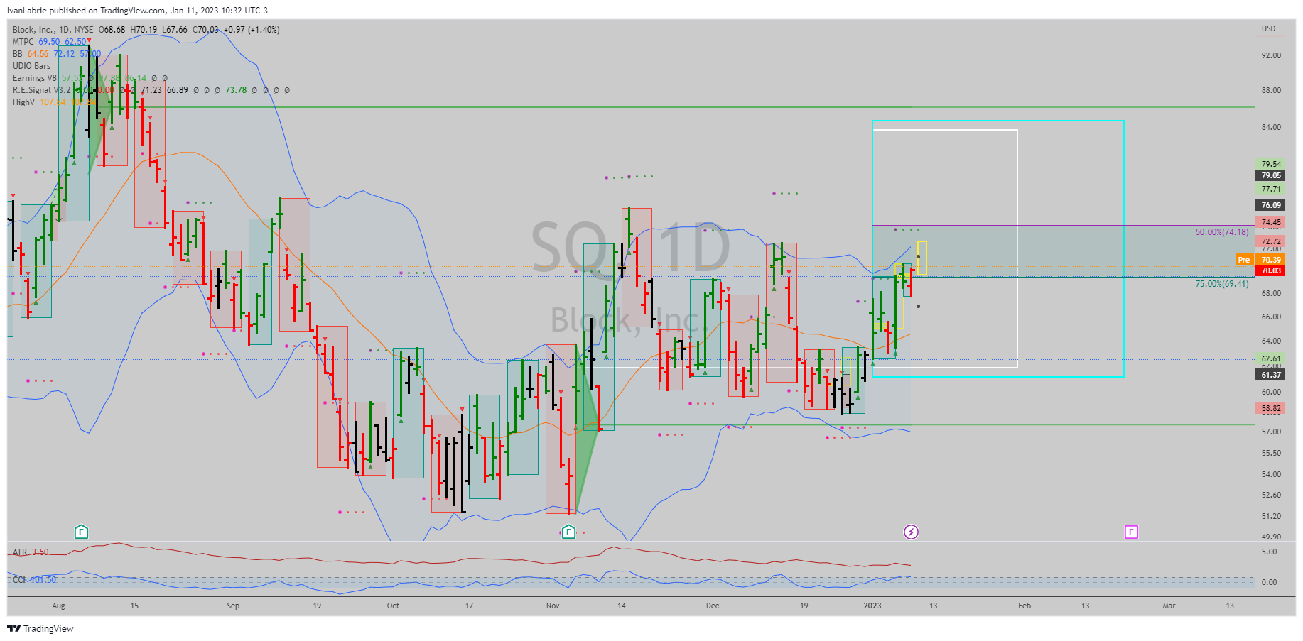 NYSE:SQ Chart Image by IvanLabrie