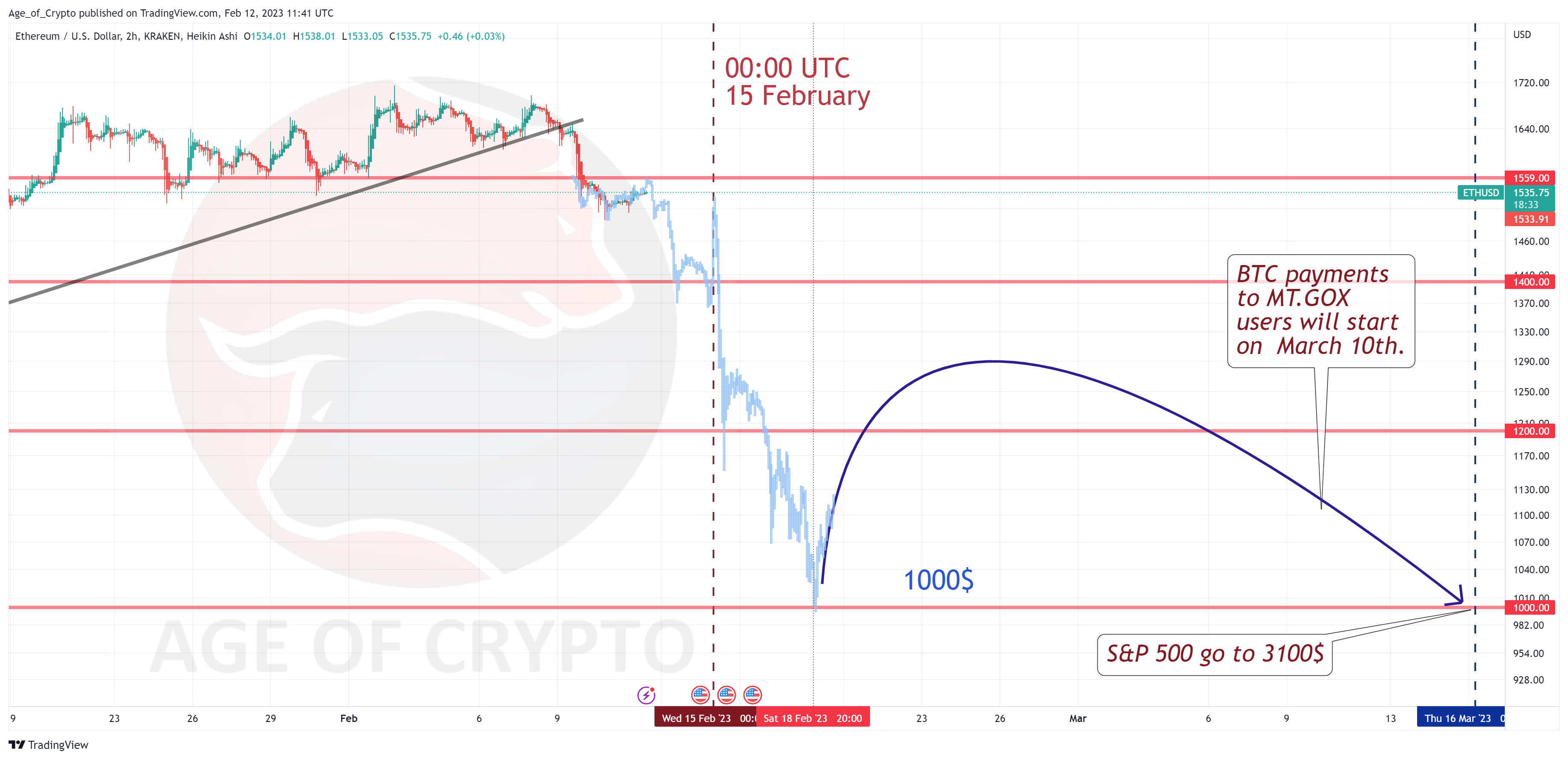 KRAKEN:ETHUSD Chart Image by Age_of_Crypto