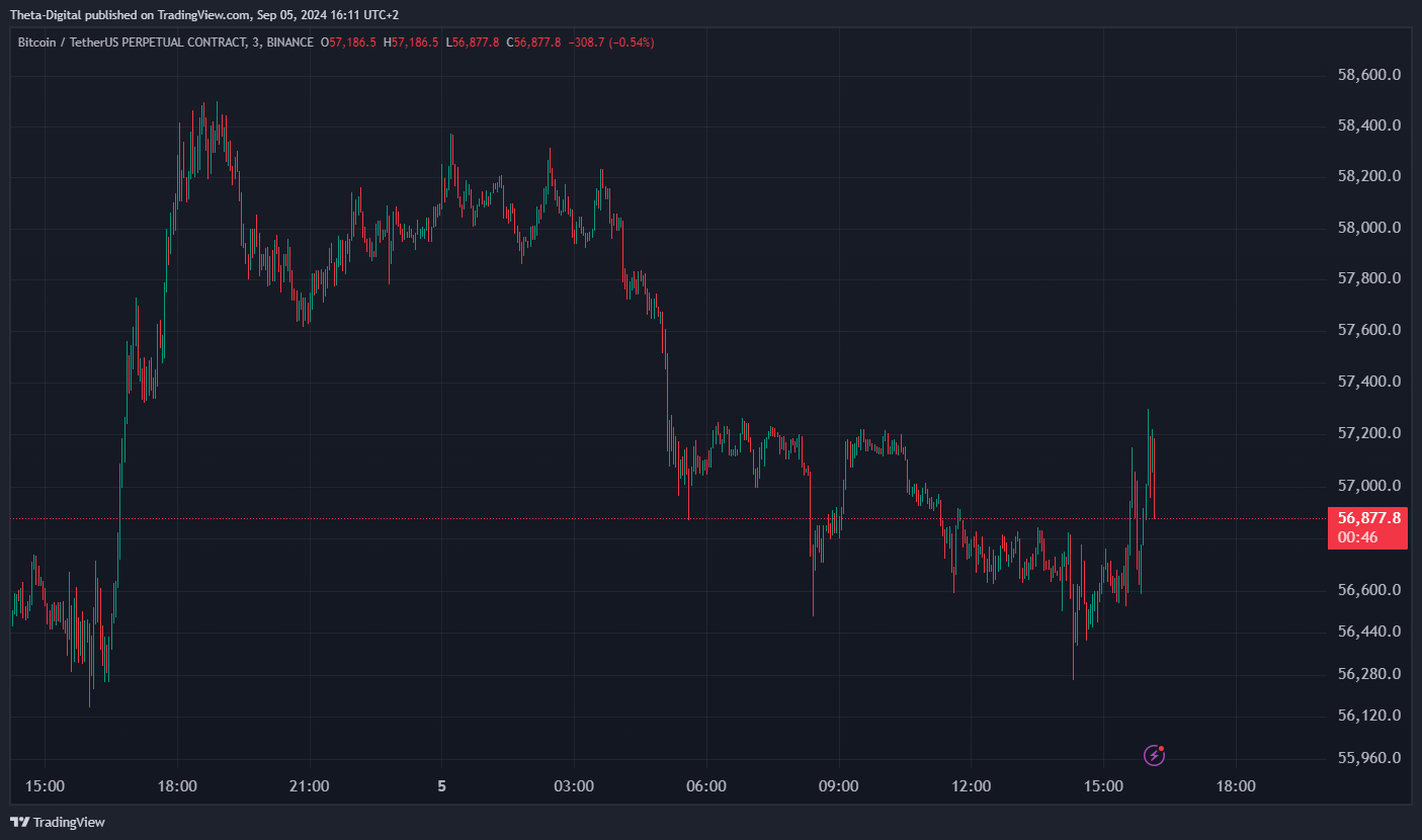 BINANCE:BTCUSDT.P Chart Image by Theta-Digital