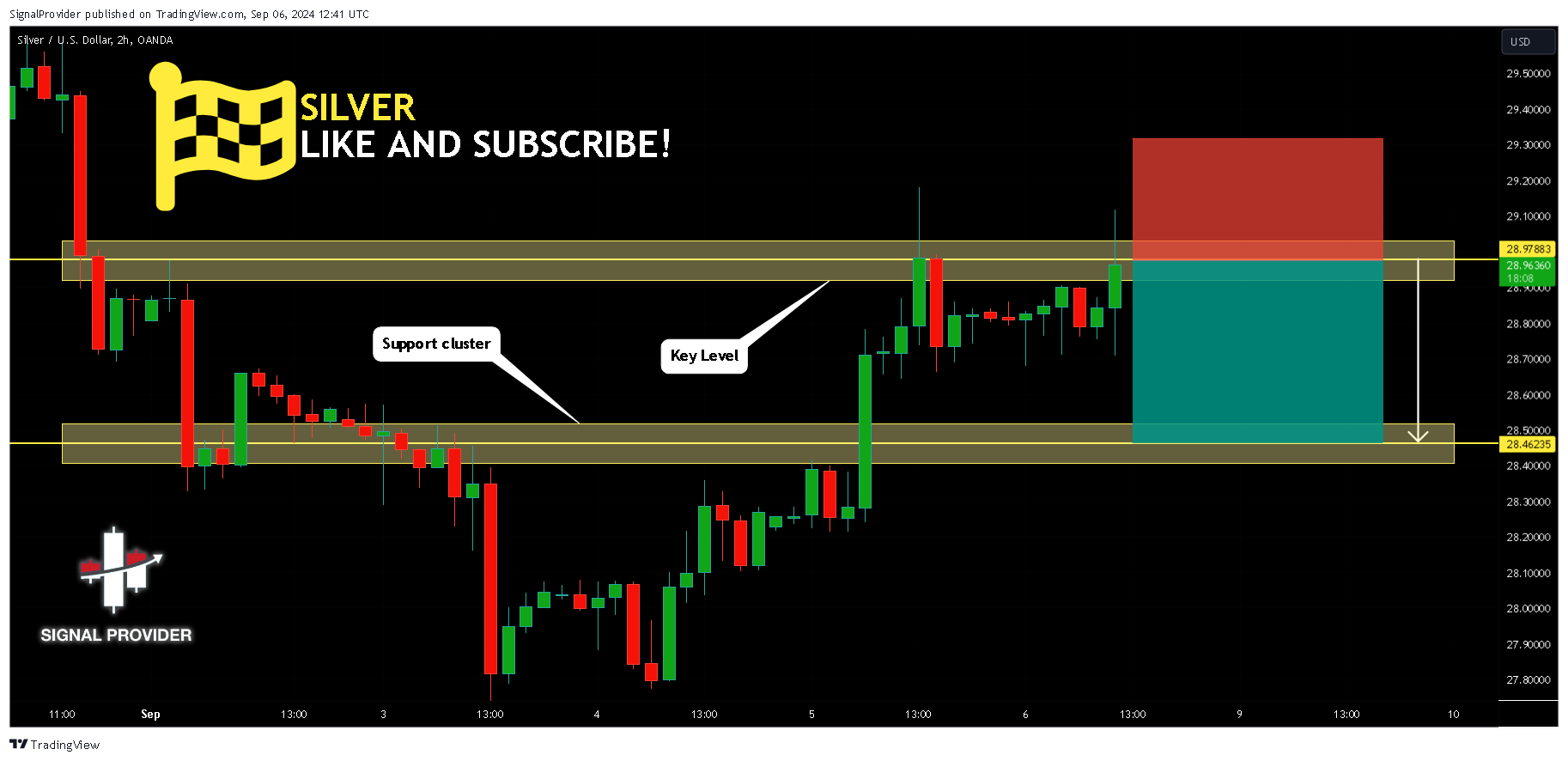 OANDA:XAGUSD Chart Image by SignalProvider