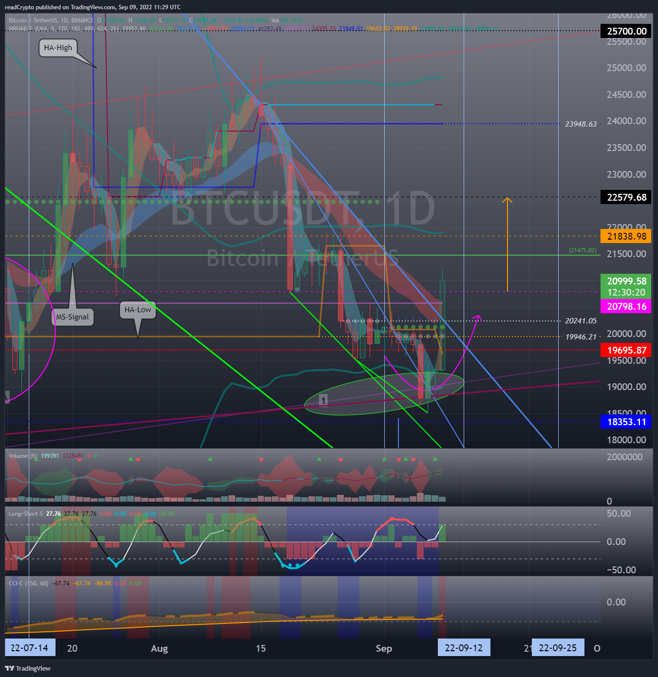 BINANCE:BTCUSDT Chart Image by readCrypto