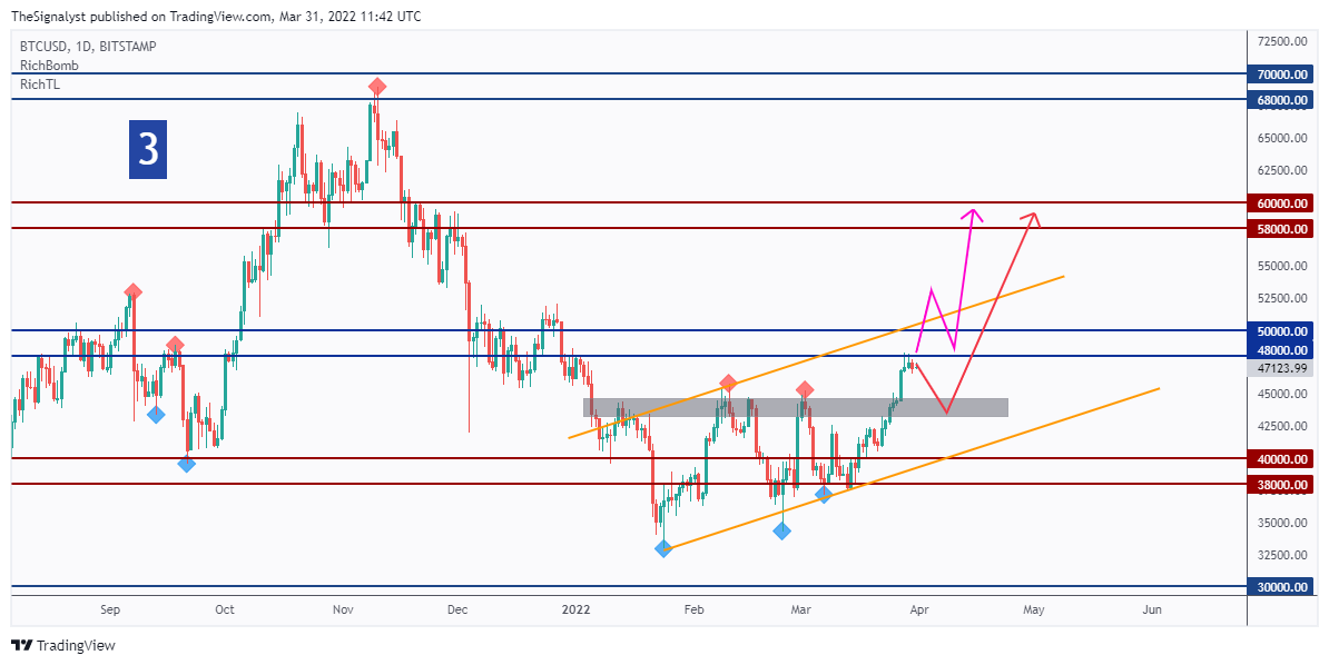 BITSTAMP:BTCUSD Chart Image by TheSignalyst