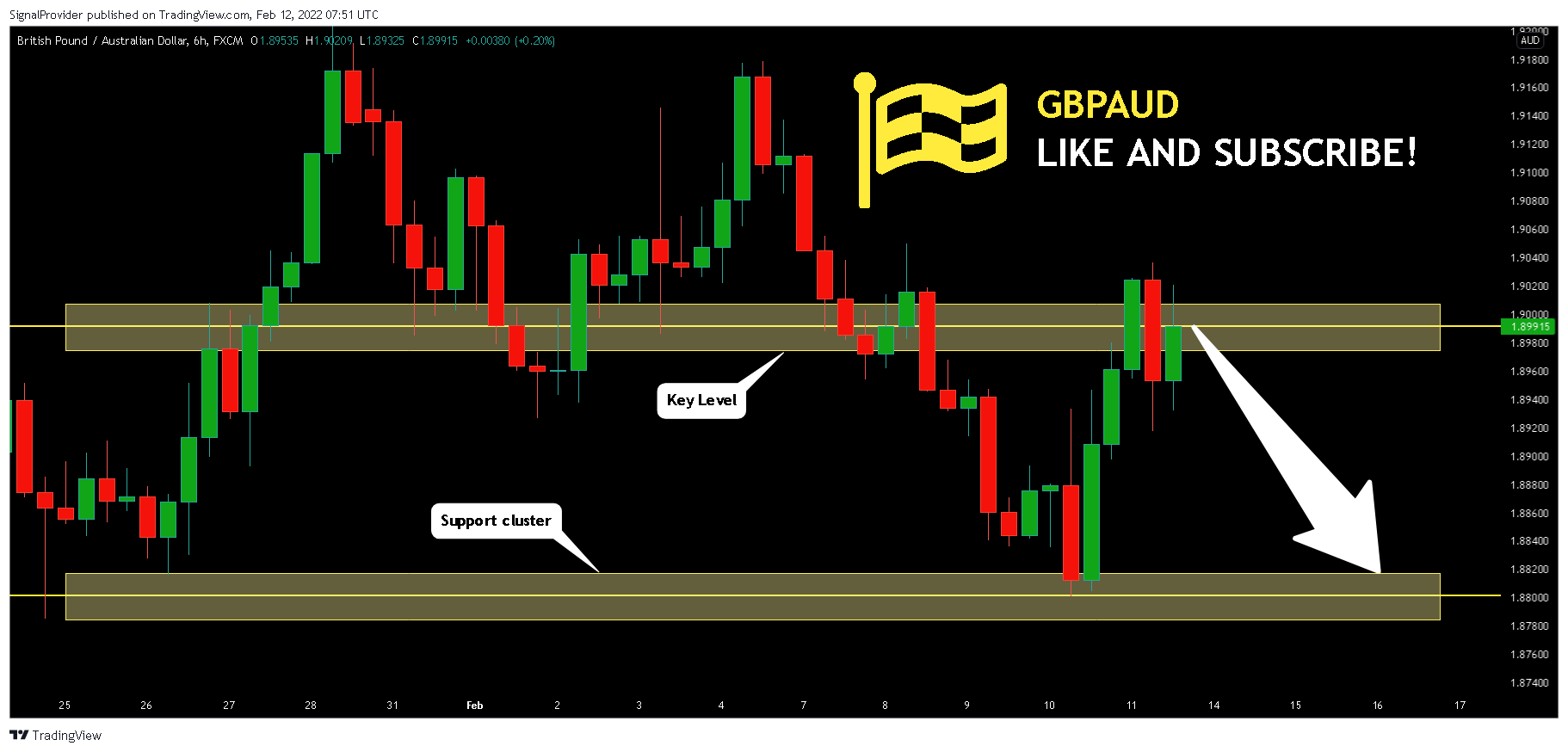 FX:GBPAUD Chart Image by SignalProvider
