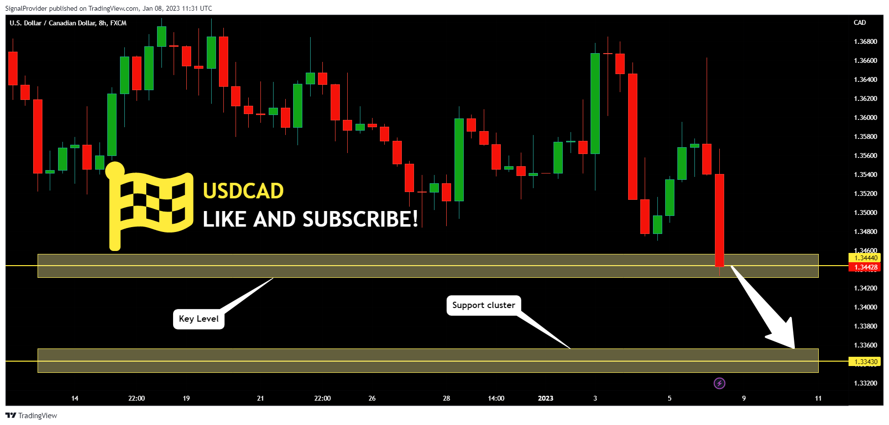 FX:USDCAD Chart Image by SignalProvider