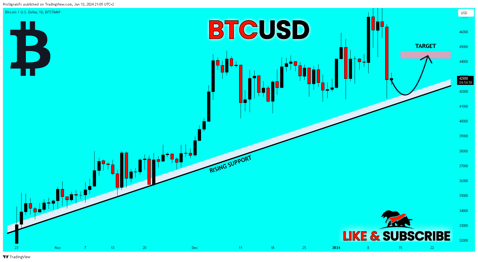 BITSTAMP:BTCUSD Chart Image by ProSignalsFx