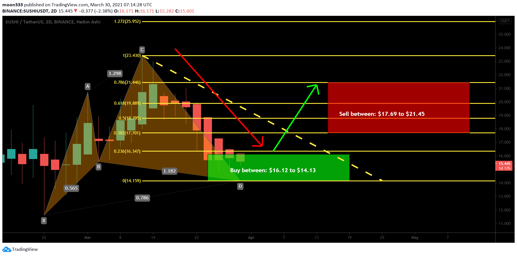  Chart Image