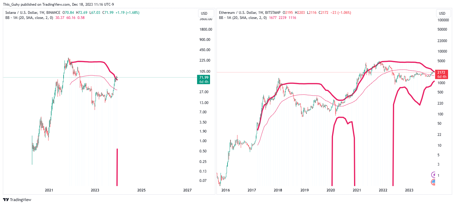 BITSTAMP:ETHUSD Chart Image by This_Guhy