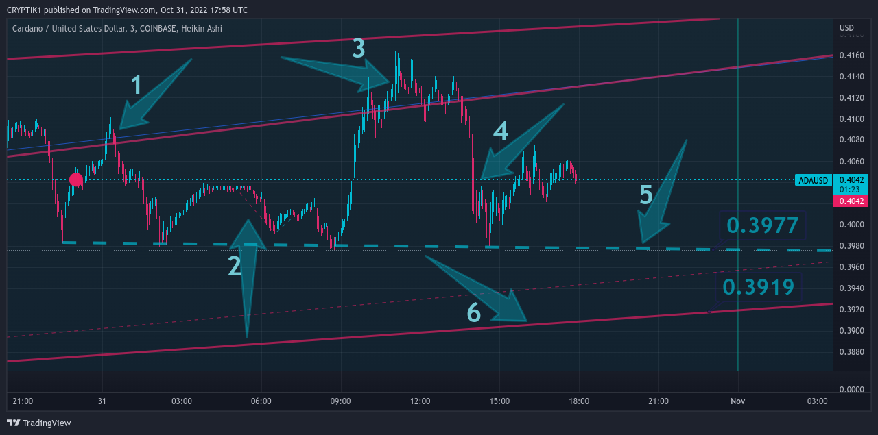 COINBASE:ADAUSD Chart Image by CRYPTIK1