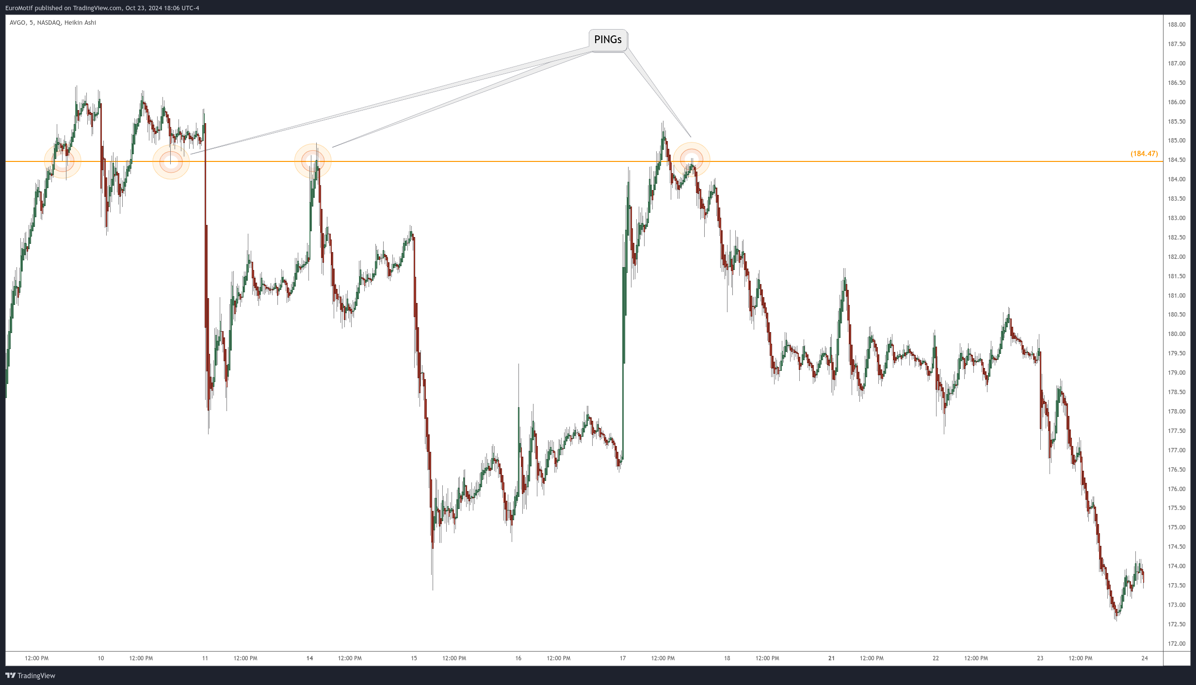 BATS:AVGO Chart Image by EuroMotif