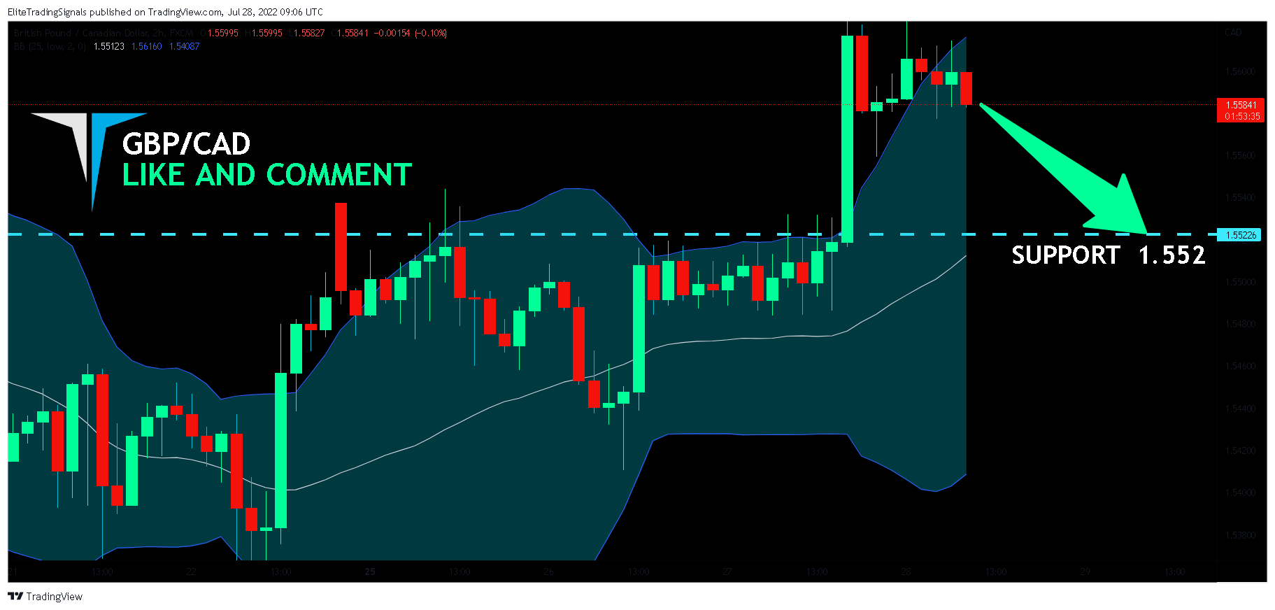 FX:GBPCAD Chart Image by EliteTradingSignals