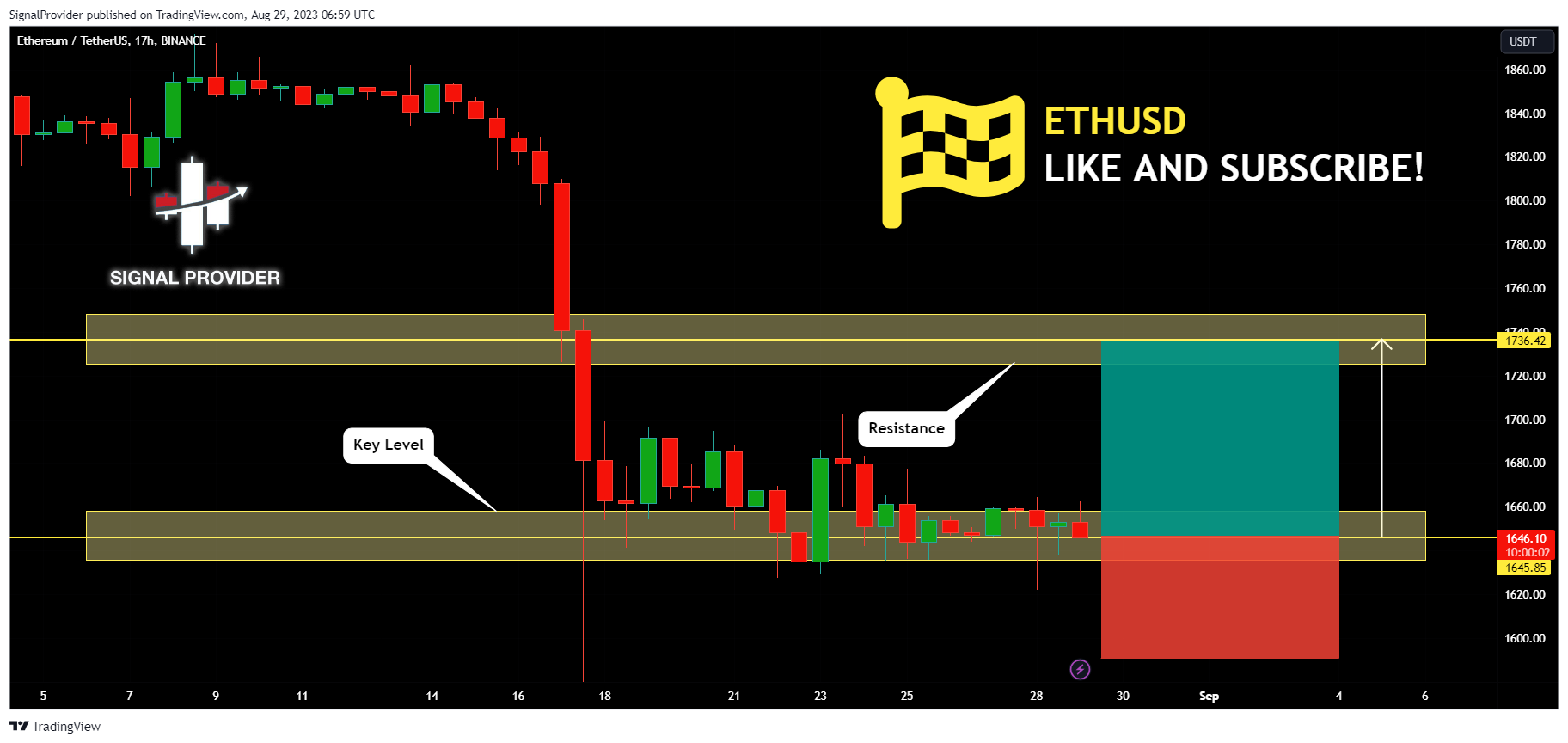 BINANCE:ETHUSDT Chart Image by SignalProvider