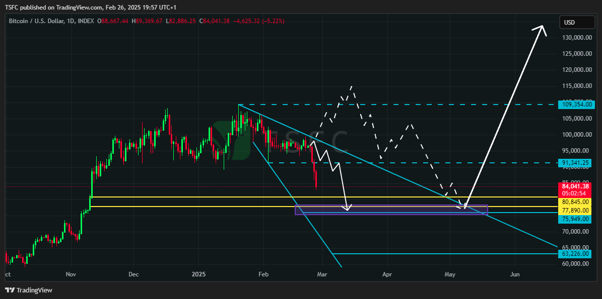 INDEX:BTCUSD Chart Image by TSFC