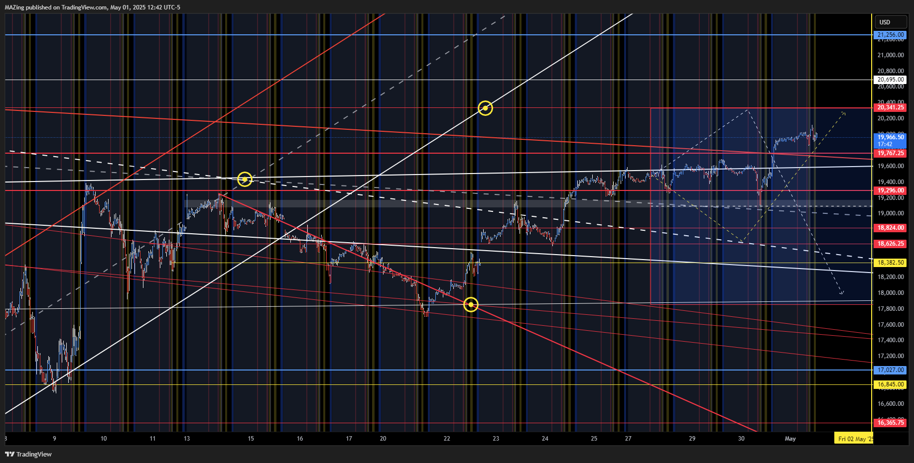 CME_MINI:NQ1! Chart Image by MAZing