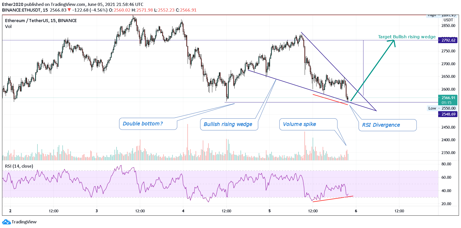  Chart Image