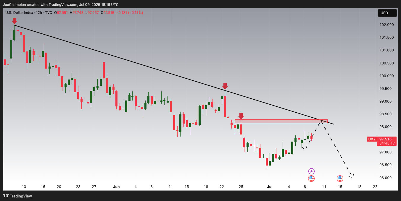 TVC:DXY Chart Image by JoeChampion