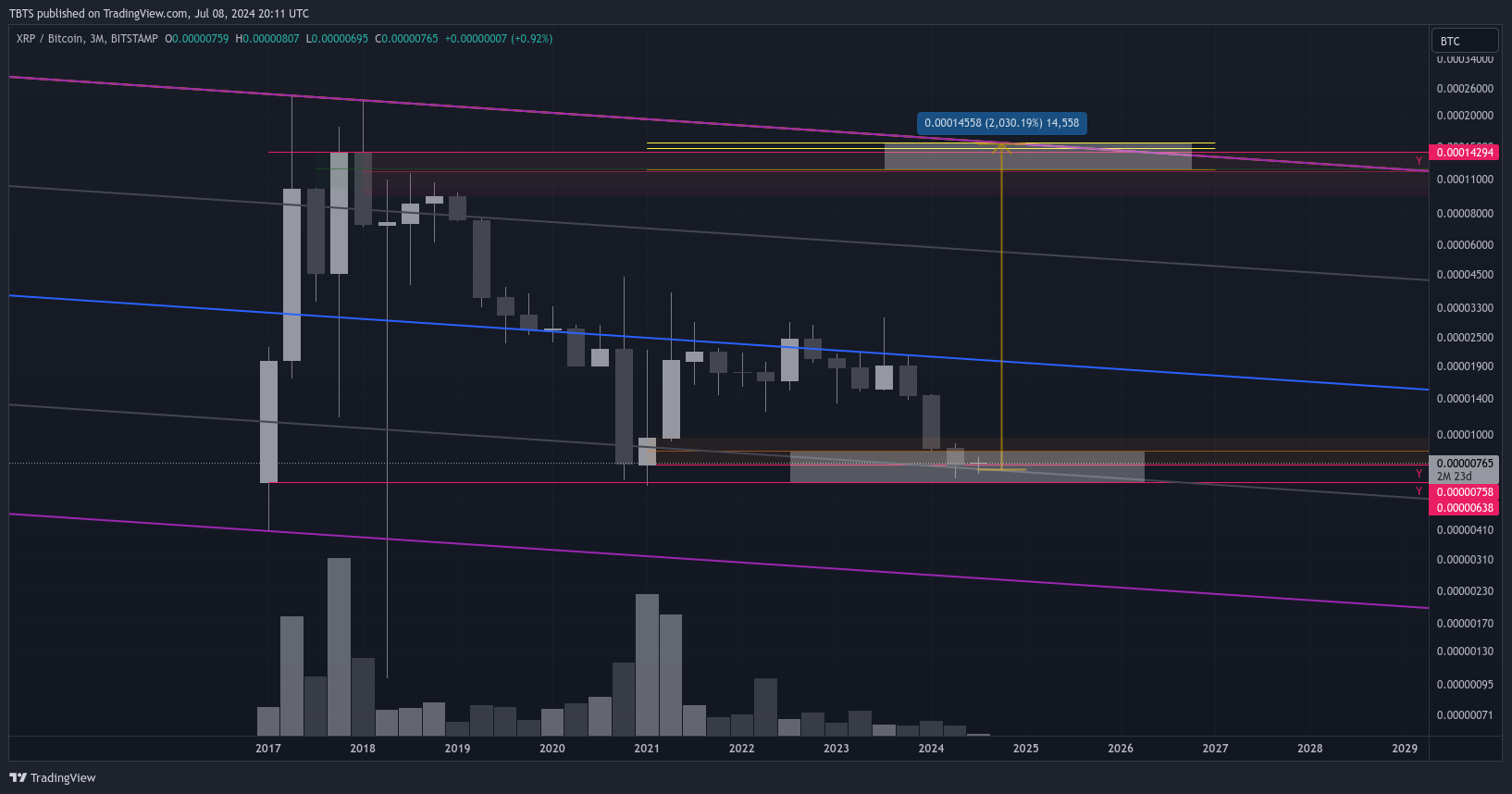 BITSTAMP:XRPBTC Chart Image by TBTS