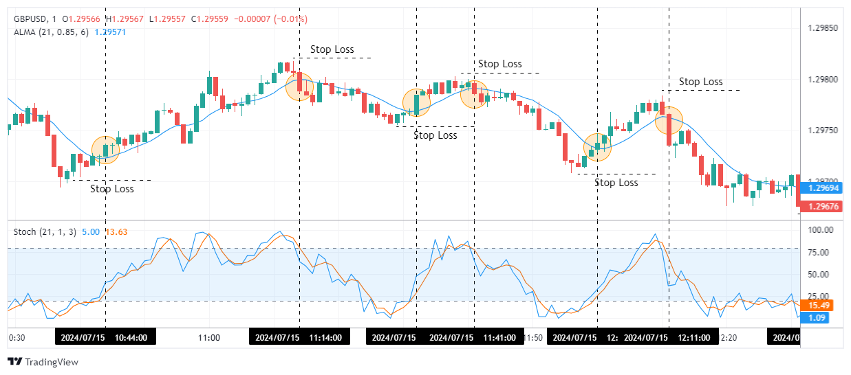 GBPUSD Chart Image