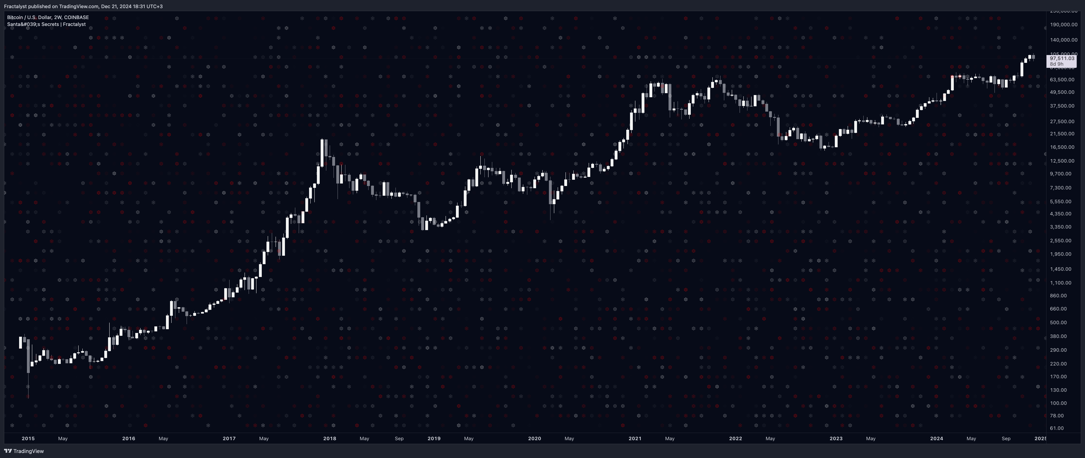 COINBASE:BTCUSD Chart Image by Fractalyst