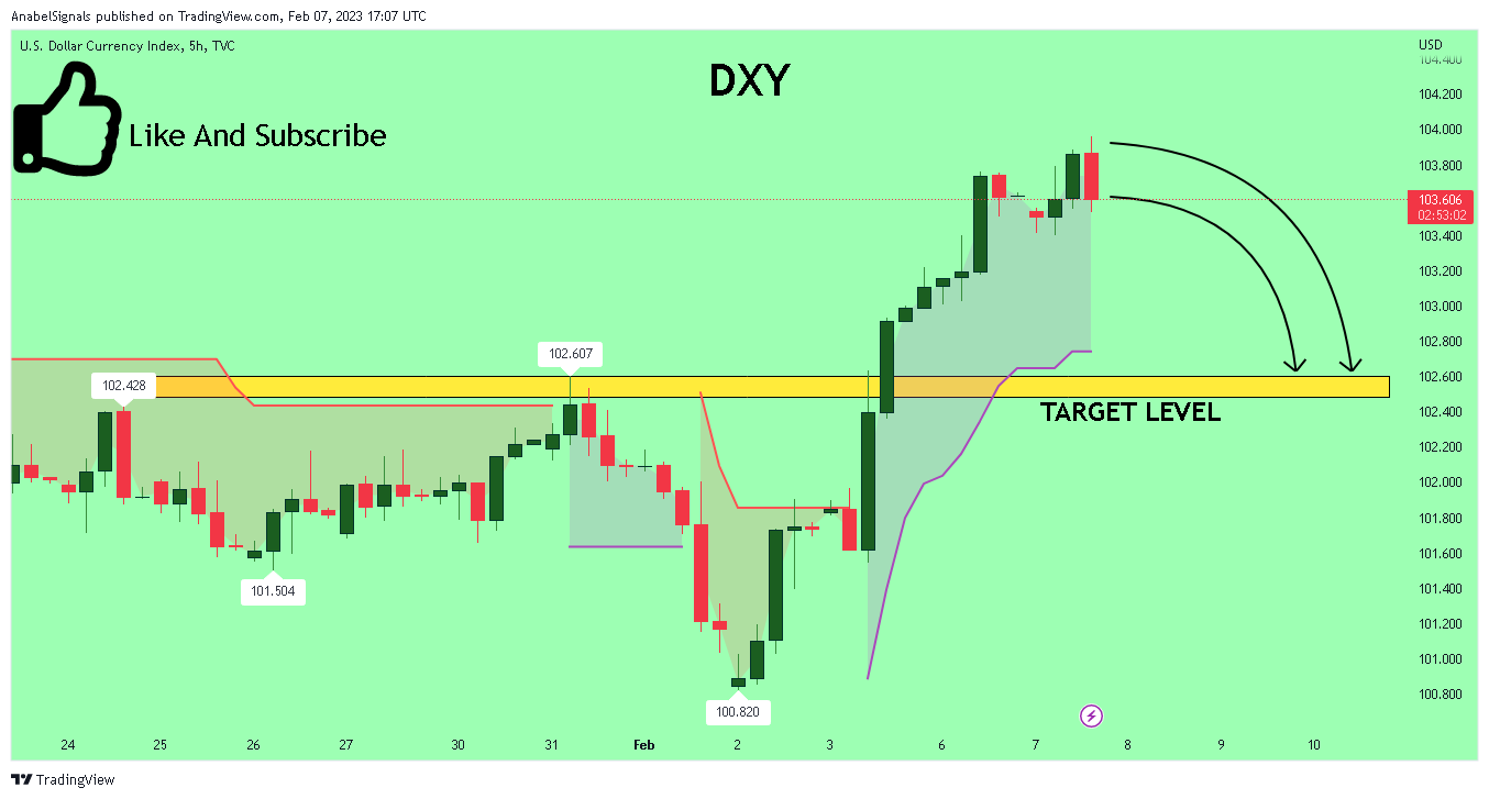 TVC:DXY Chart Image by AnabelSignals