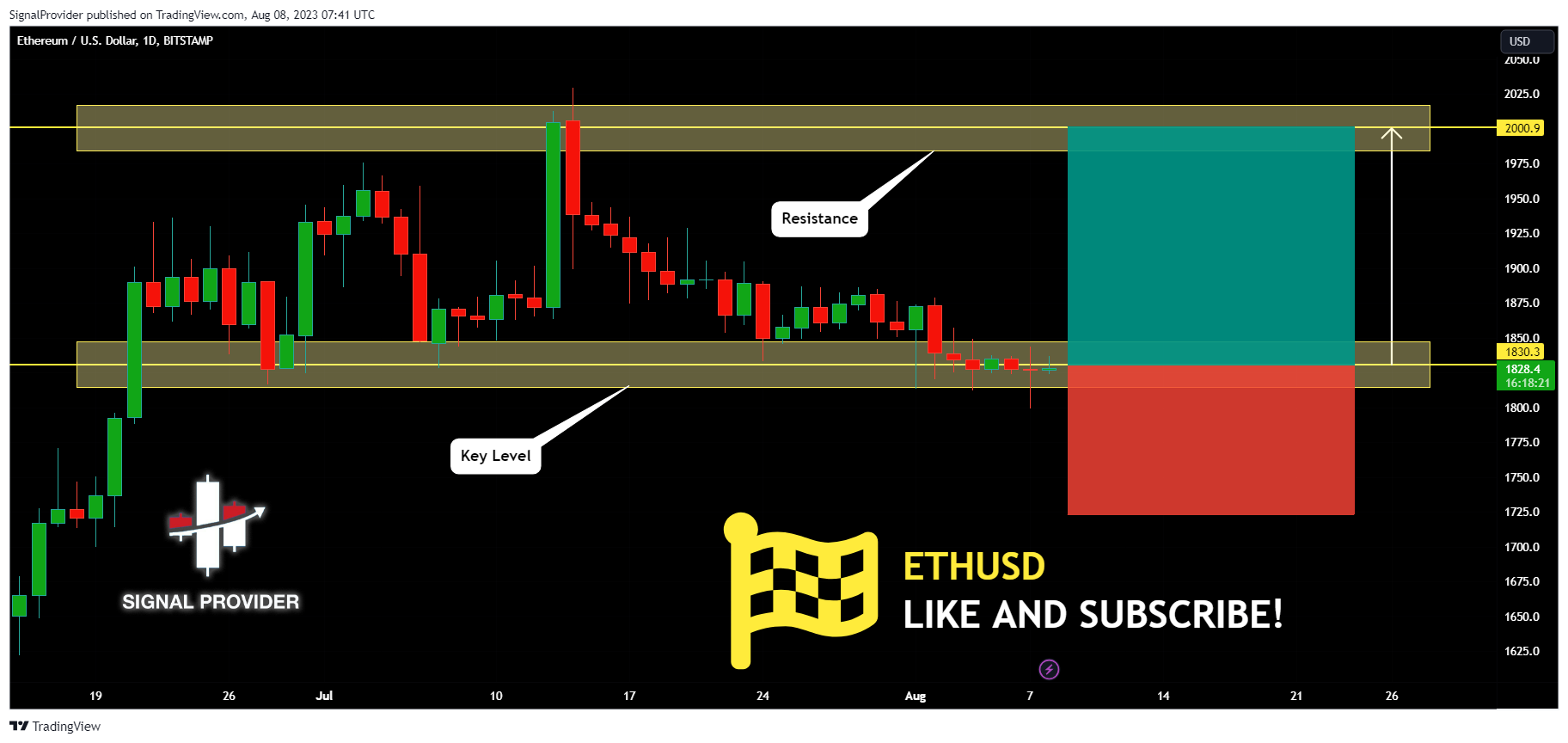 BITSTAMP:ETHUSD Chart Image by SignalProvider