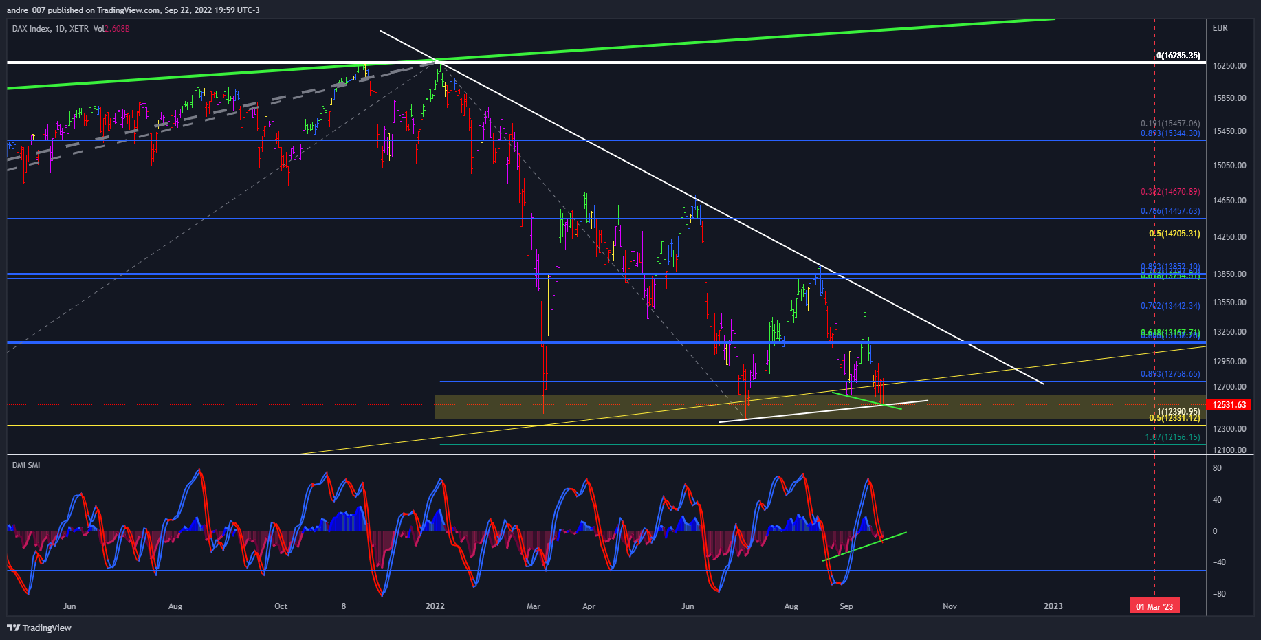 XETR:DAX Chart Image by andre_007