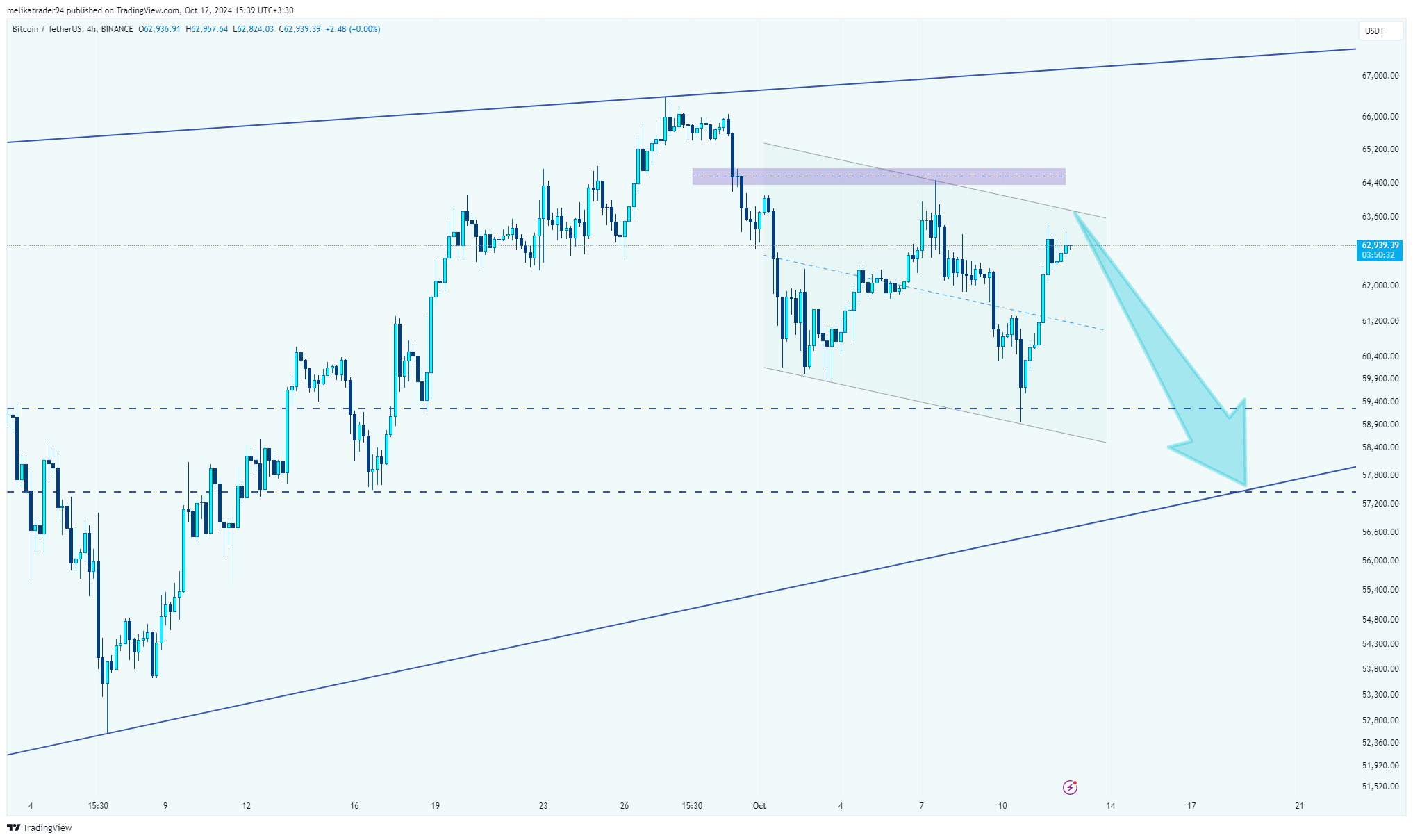 BINANCE:BTCUSDT Chart Image by melikatrader94