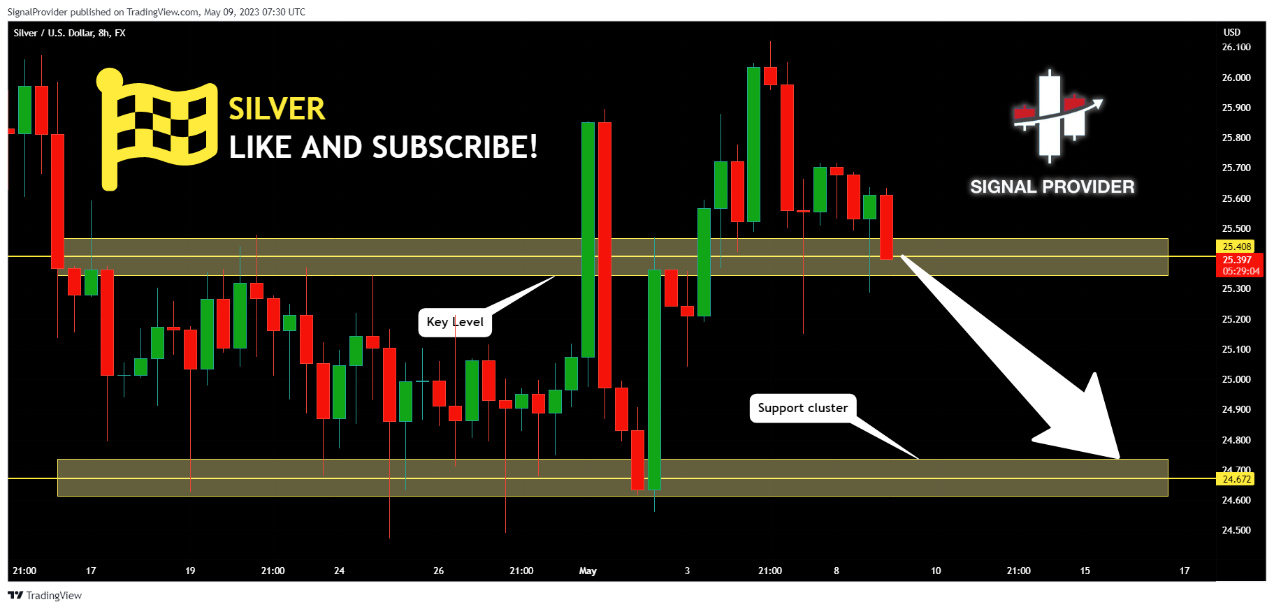 FX:XAGUSD Chart Image by SignalProvider