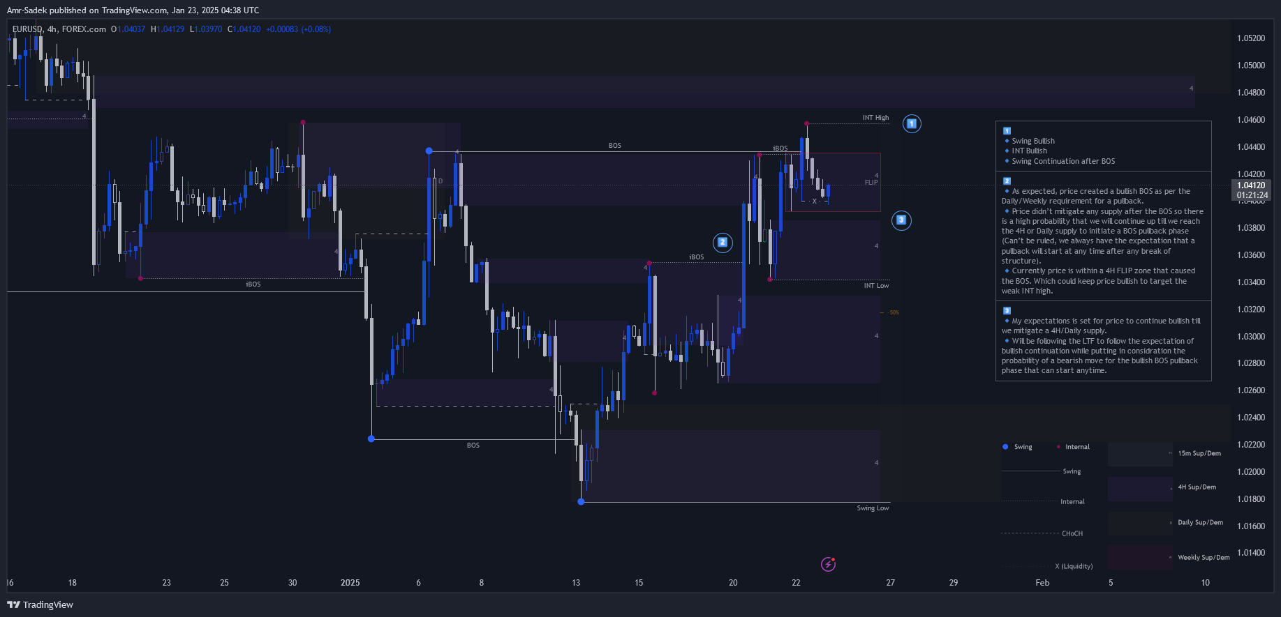 FOREXCOM:EURUSD Chart Image by Amr-Sadek