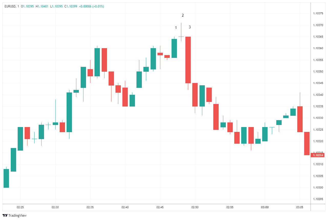 EURUSD Chart Image