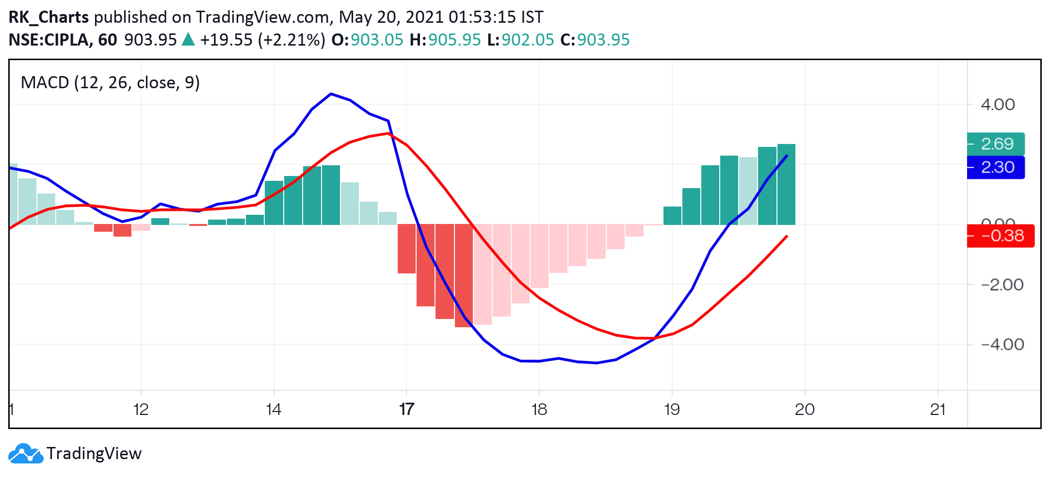  Chart Image