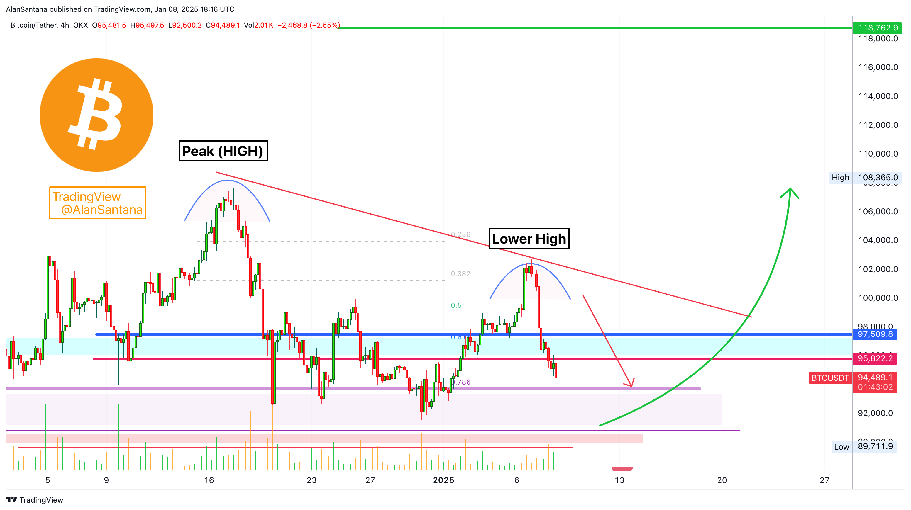 OKX:BTCUSDT Chart Image by MasterAnanda
