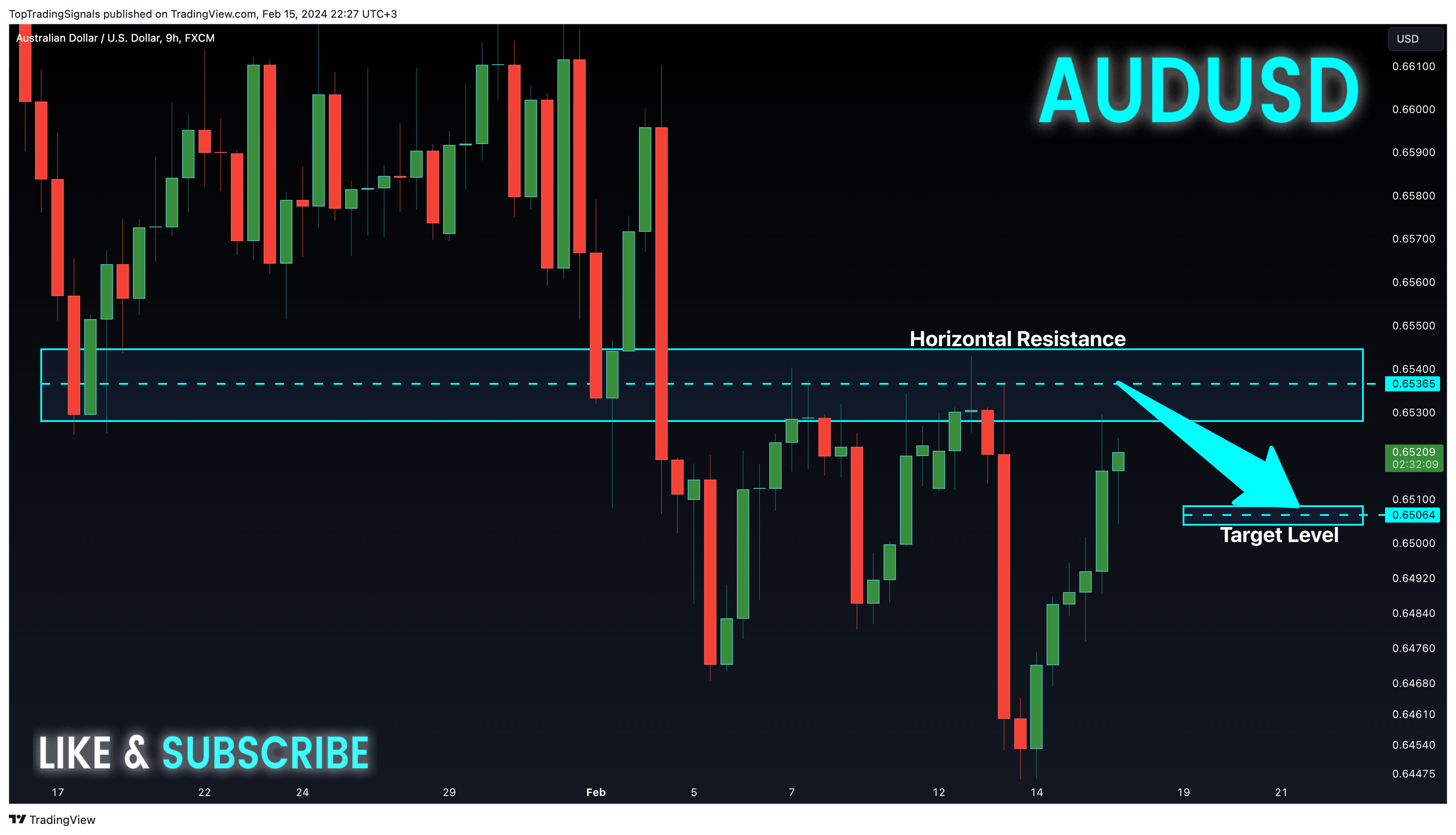 FX:AUDUSD Chart Image by TopTradingSignals