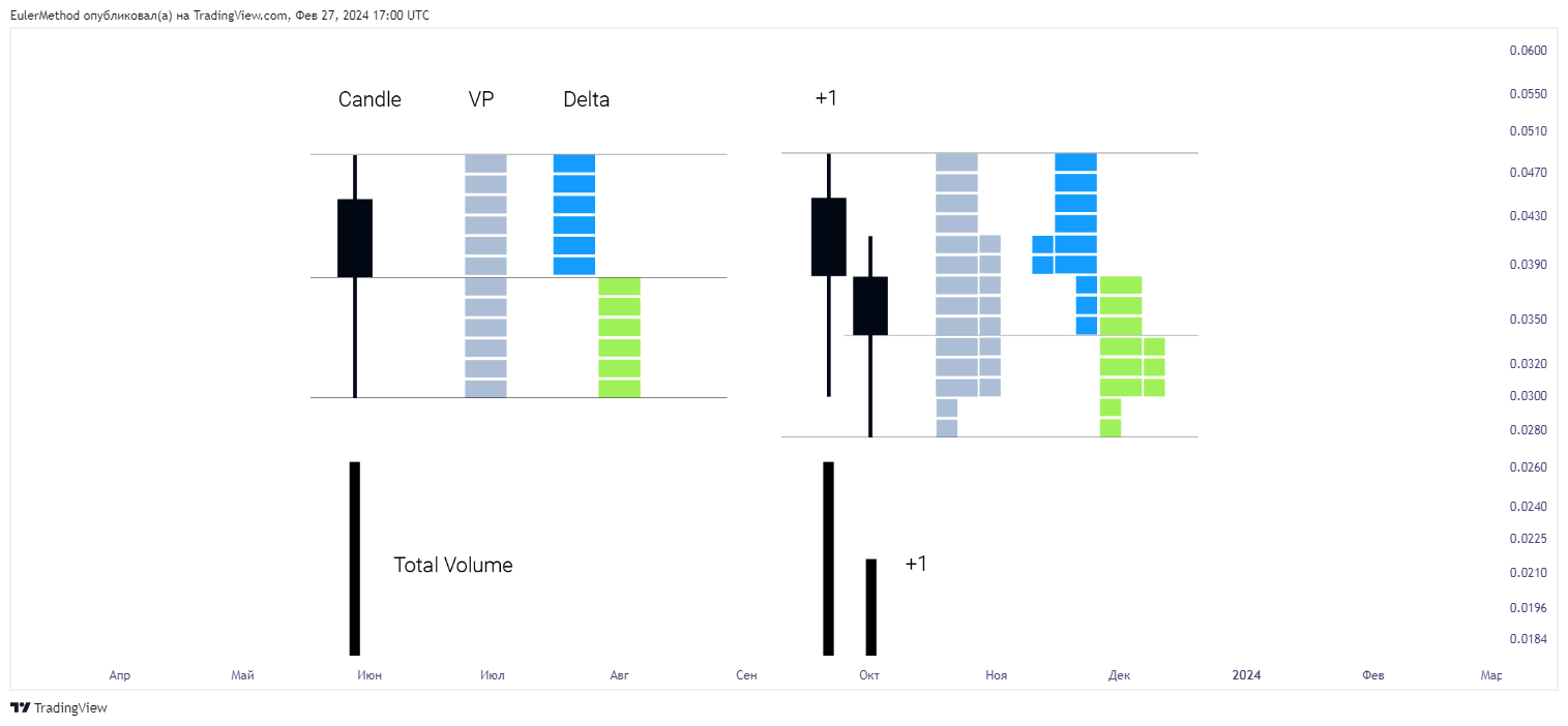 BINANCE:ADAUSDT Chart Image by EulerMethod