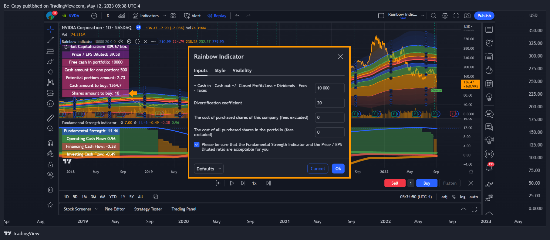 NASDAQ:NVDA Chart Image by Be_Capy