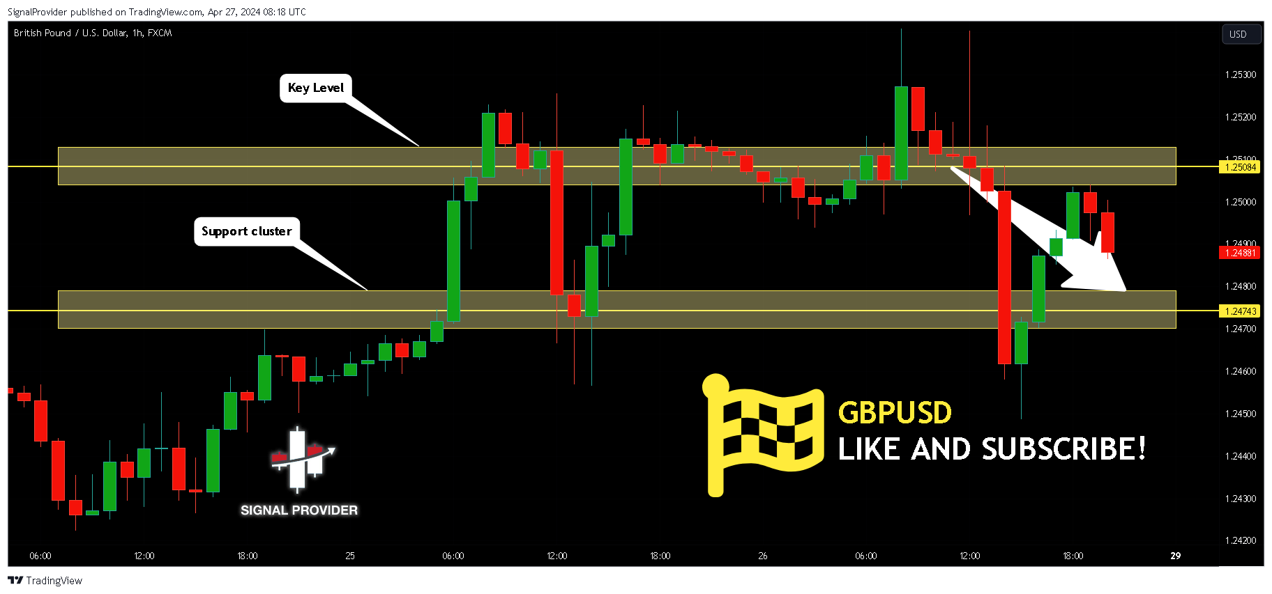 FX:GBPUSD Chart Image by SignalProvider