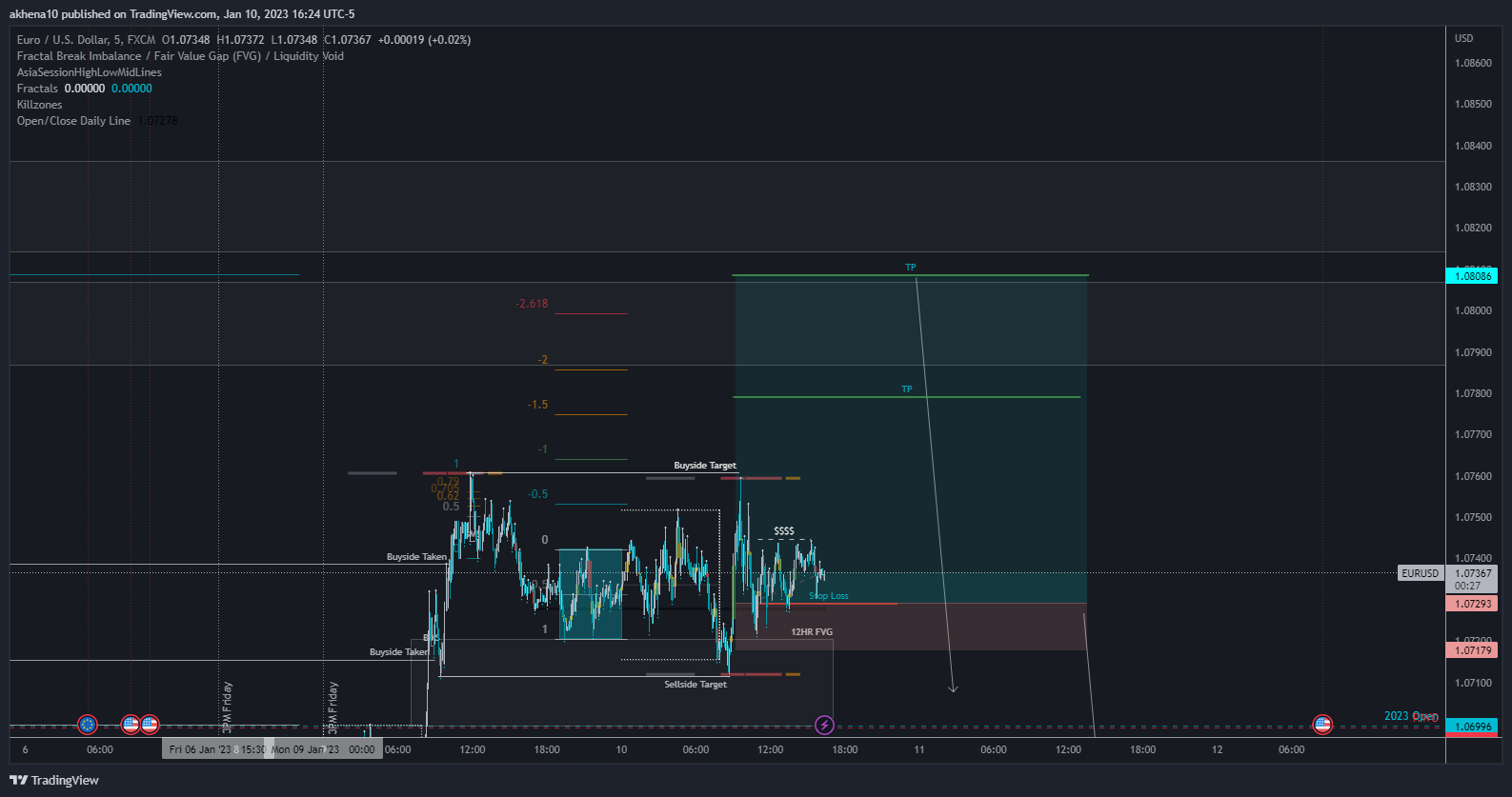 FX:EURUSD Chart Image by akhena10fx