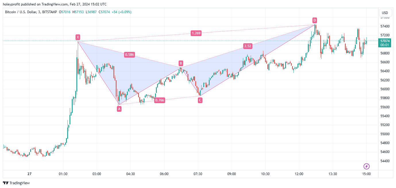 BITSTAMP:BTCUSD Chart Image by holeyprofit