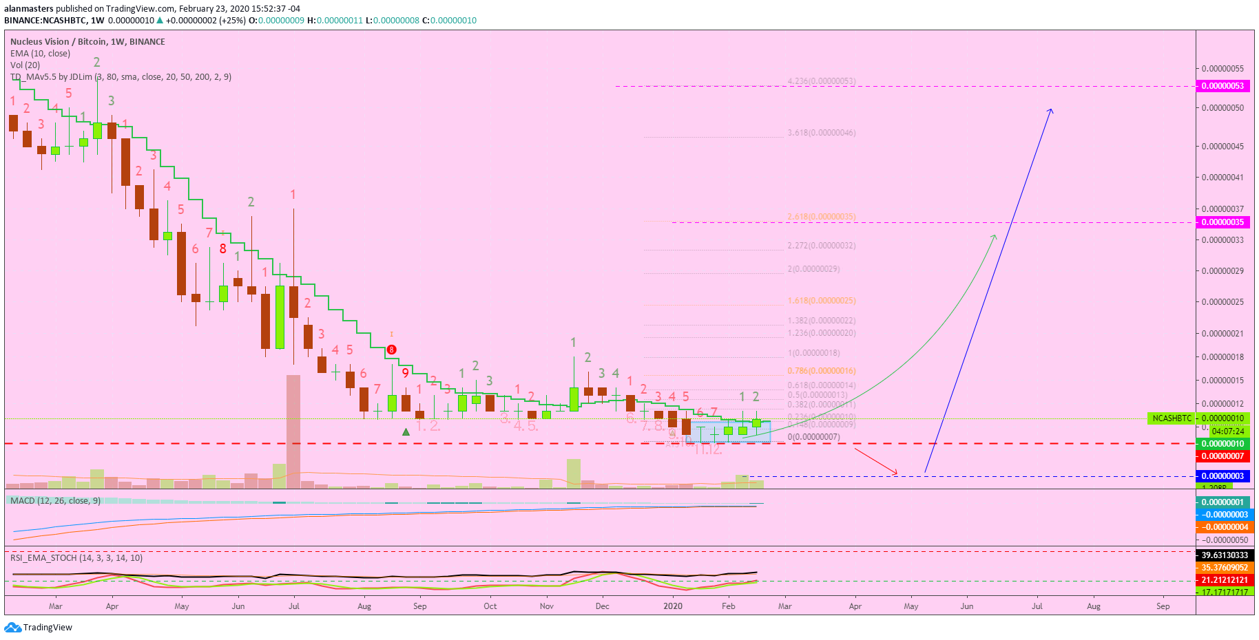  Chart Image