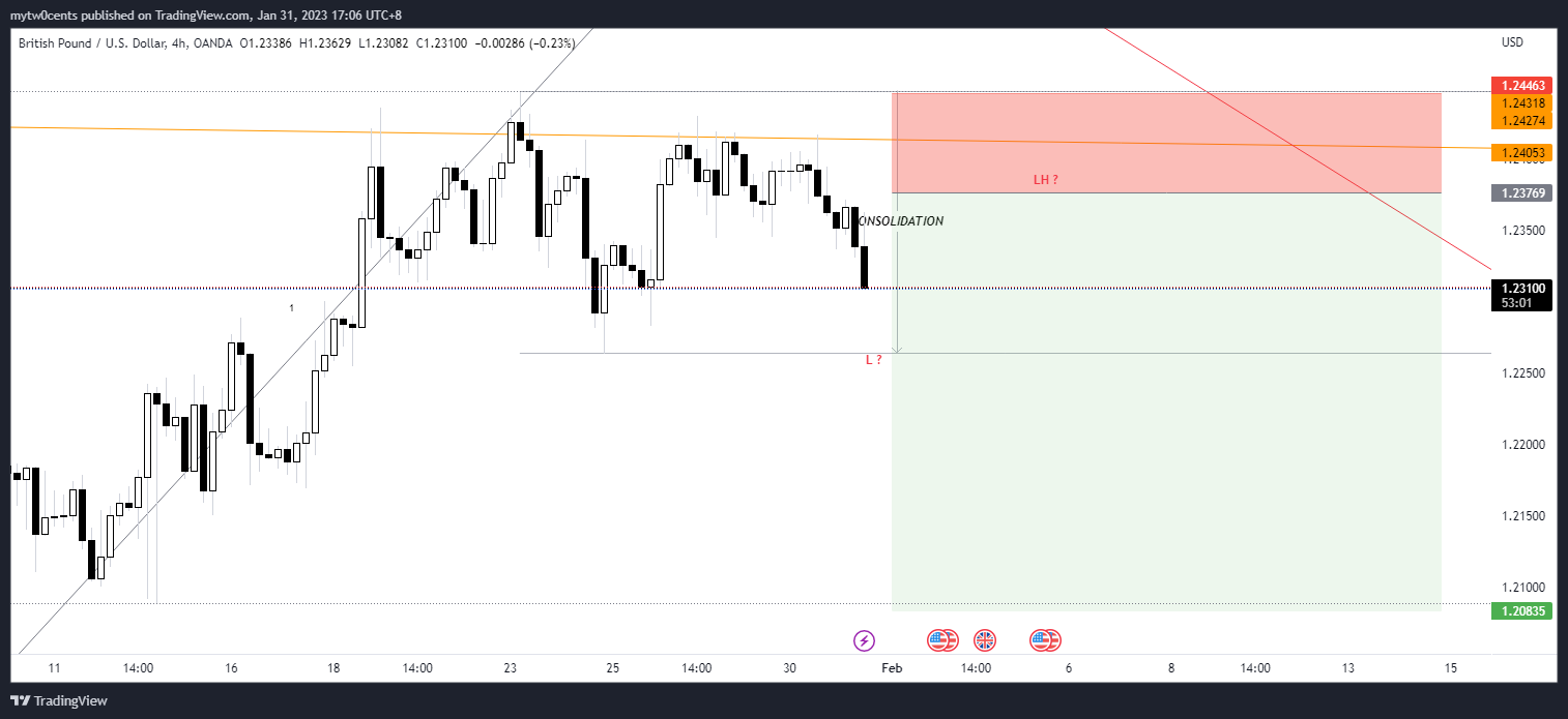OANDA:GBPUSD Chart Image by mytw0cents