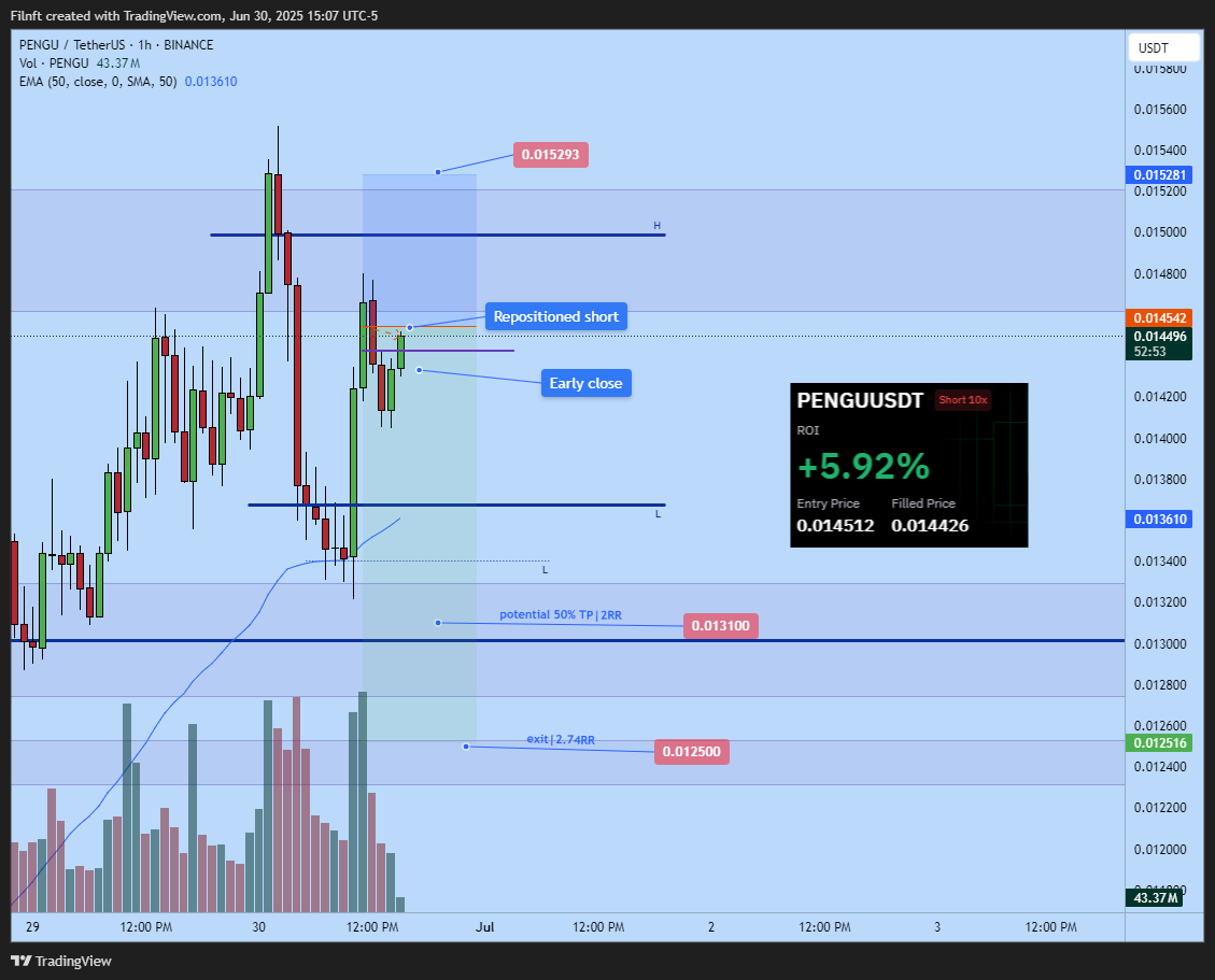 BINANCE:PENGUUSDT Chart Image by Filnft