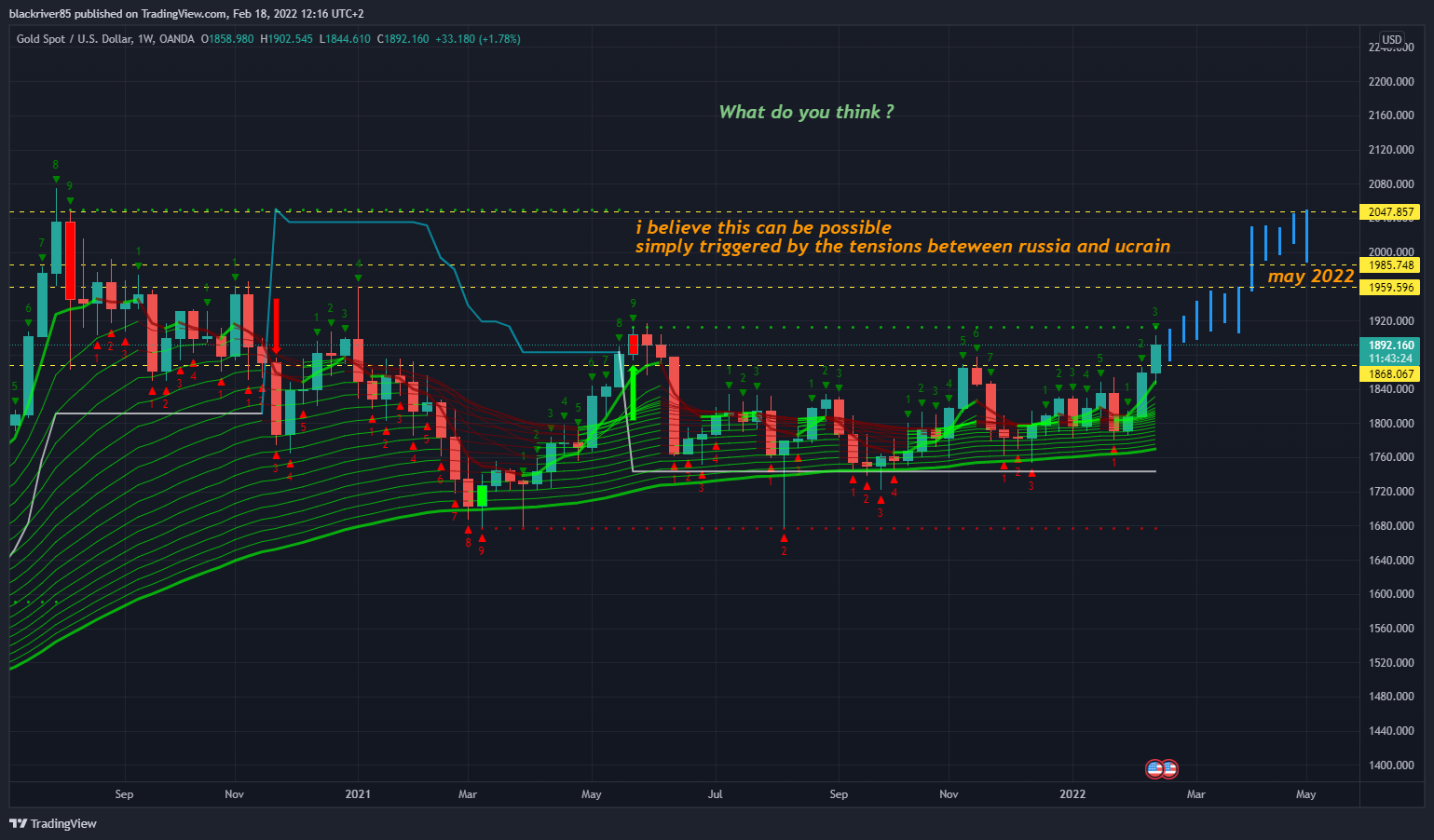 OANDA:XAUUSD Chart Image by blackriver85