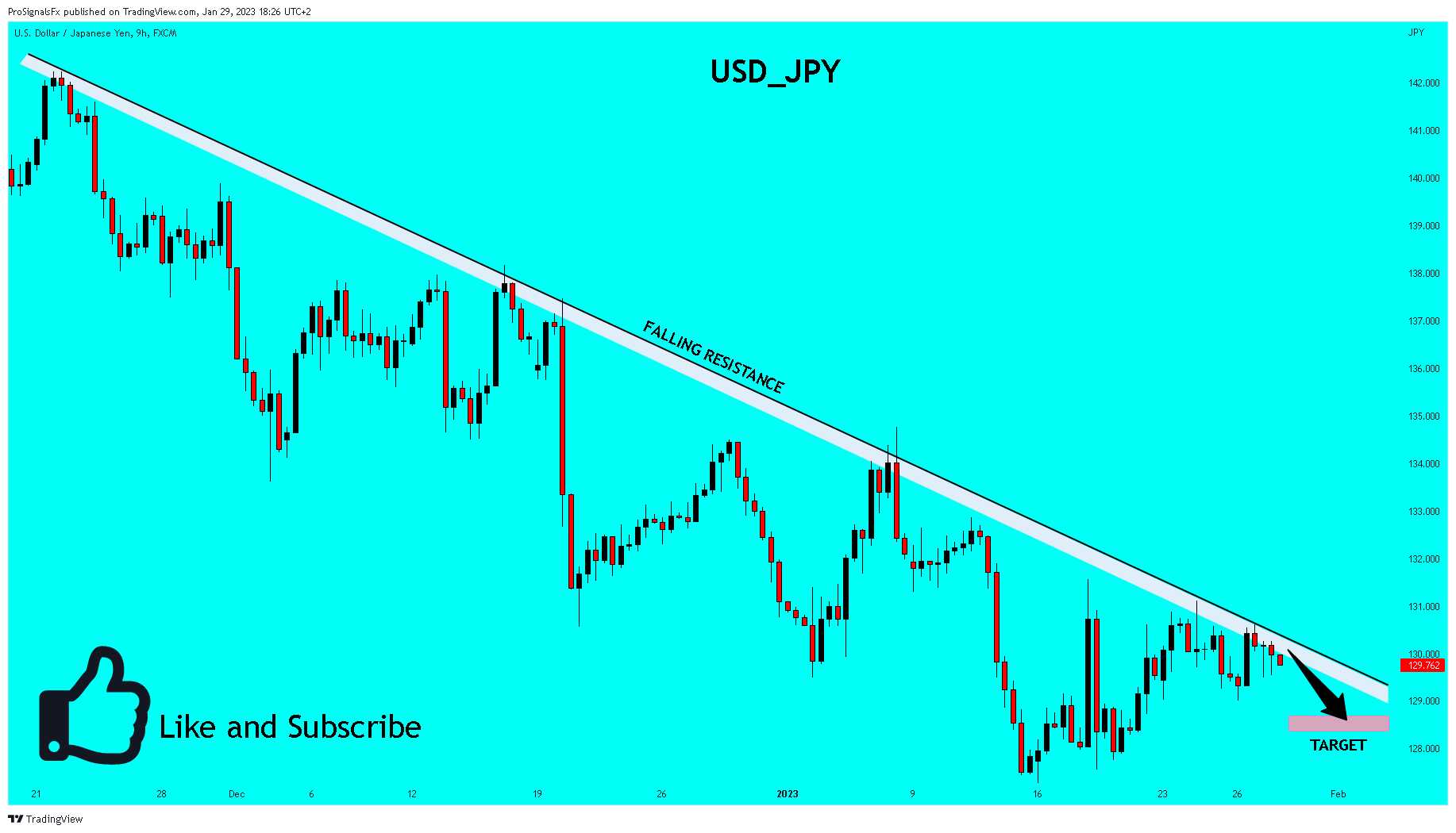 FX:USDJPY Chart Image by ProSignalsFx