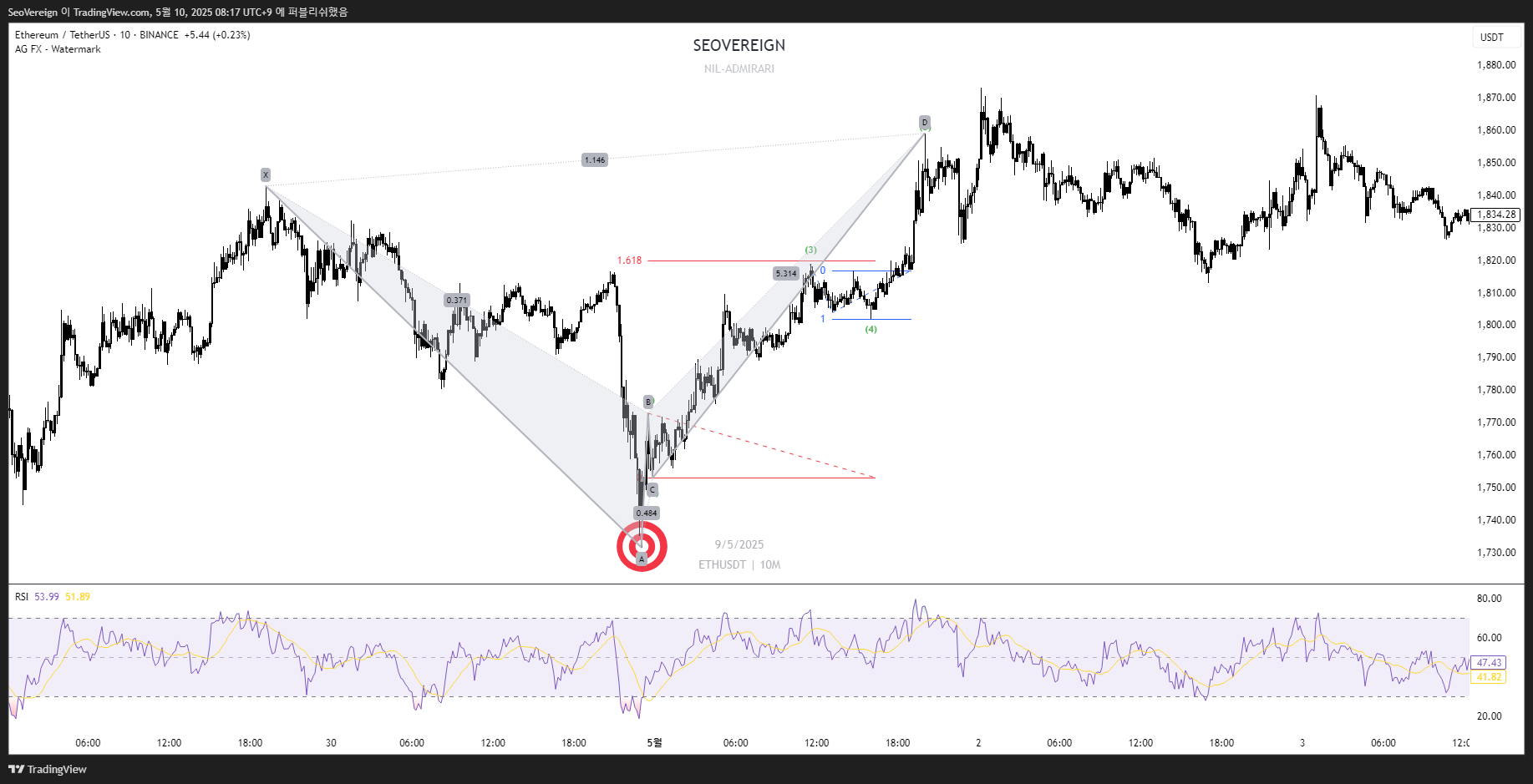 BINANCE:ETHUSDT Chart Image by SeoVereign